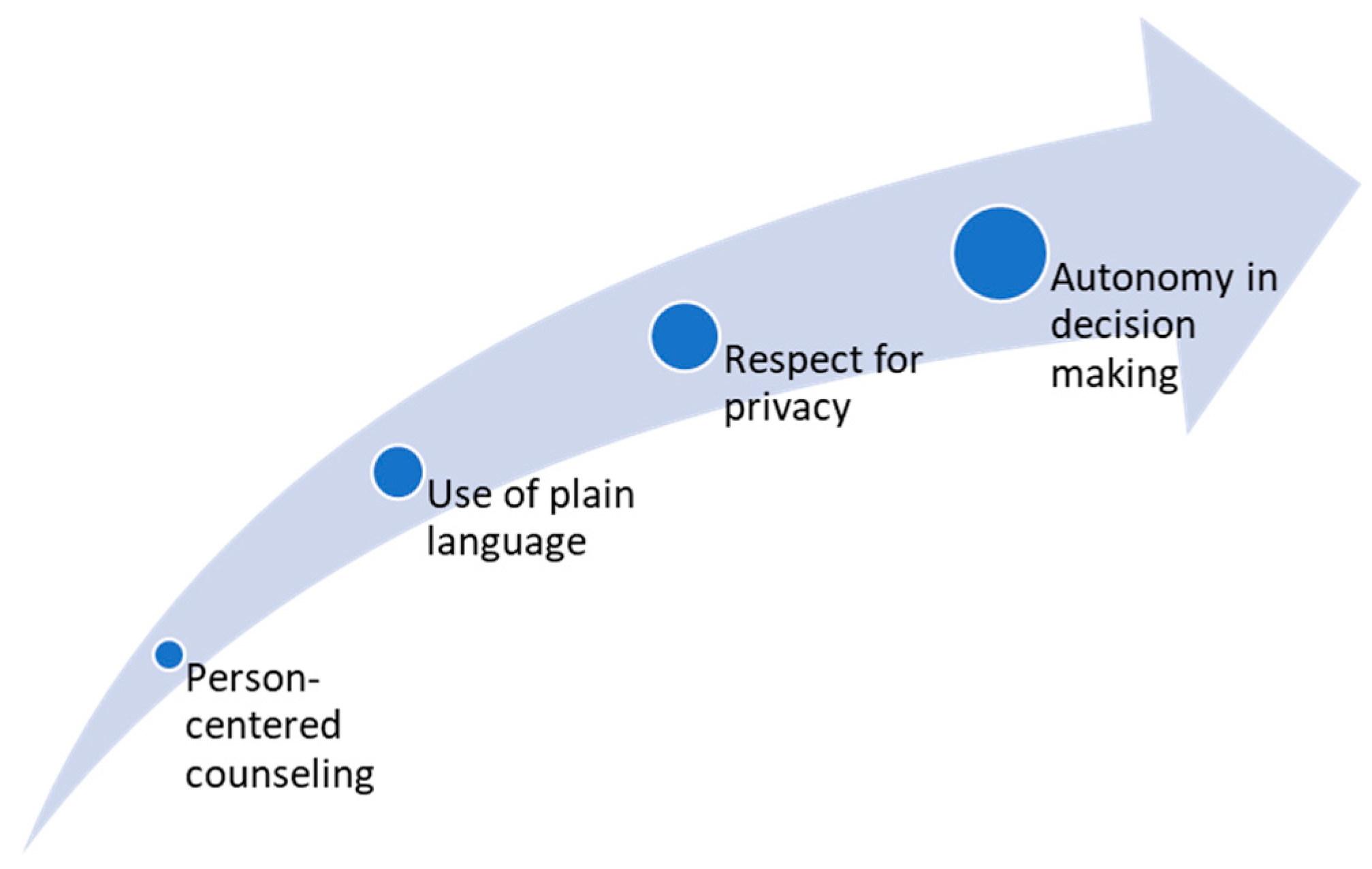 Clinpract 15 00027 g003