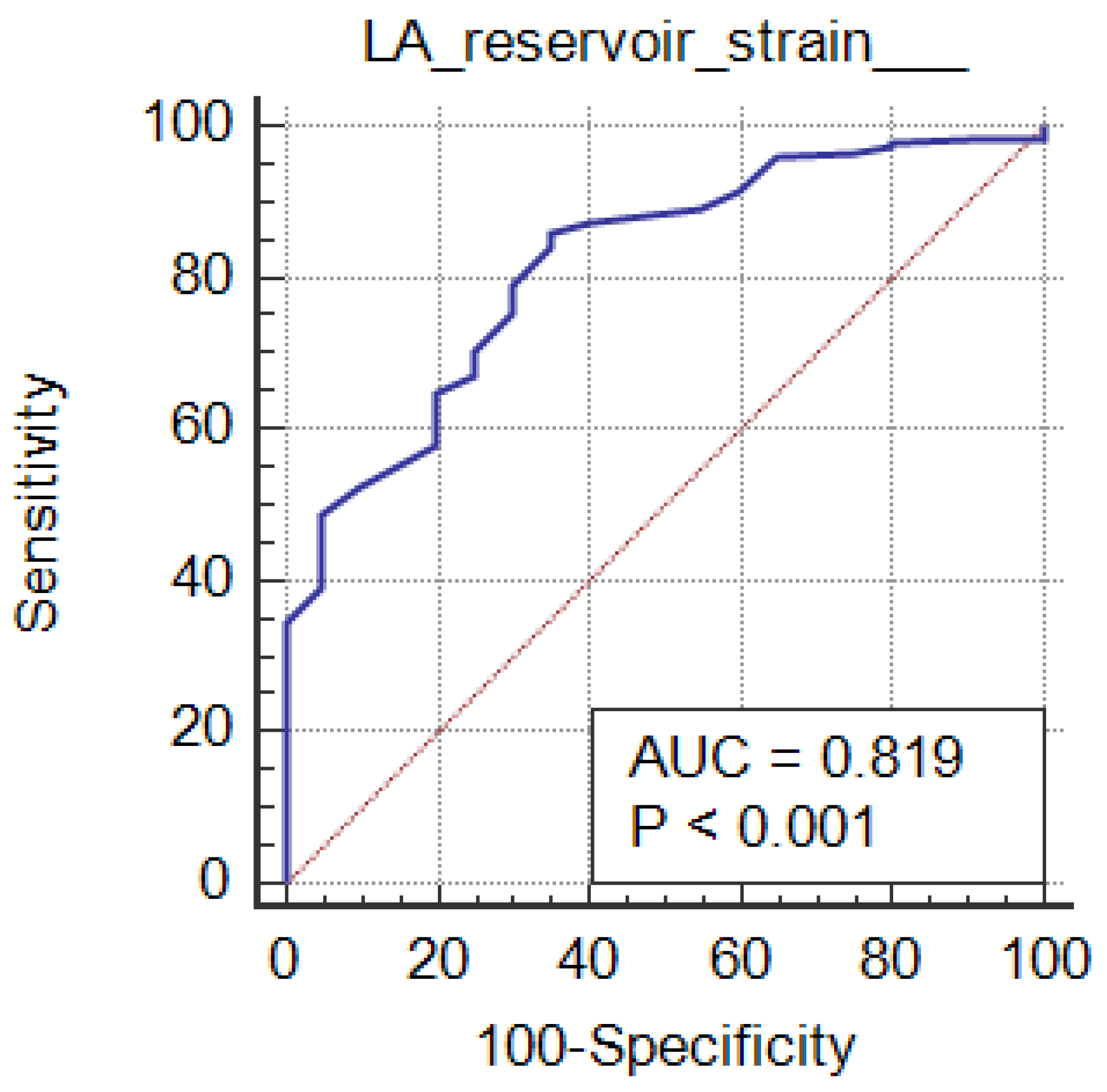 Clinpract 15 00036 g004