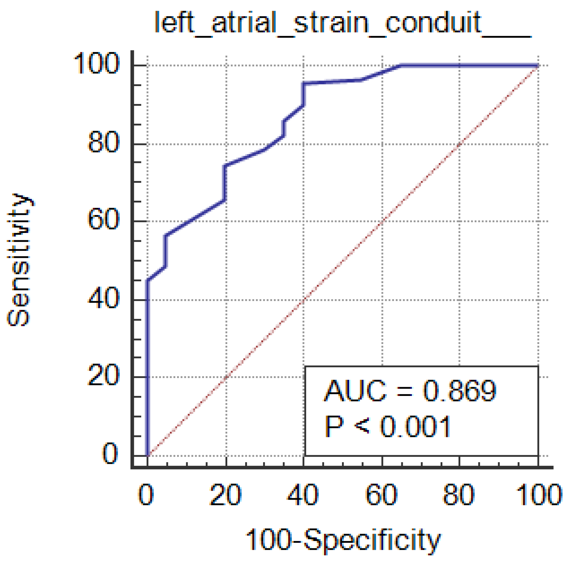 Clinpract 15 00036 g005