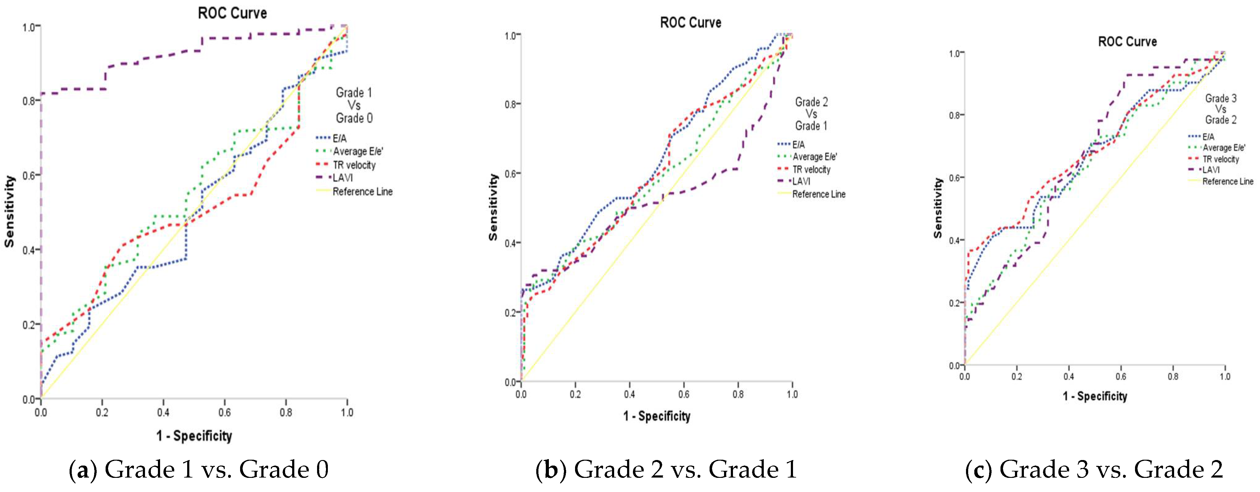 Clinpract 15 00036 g006