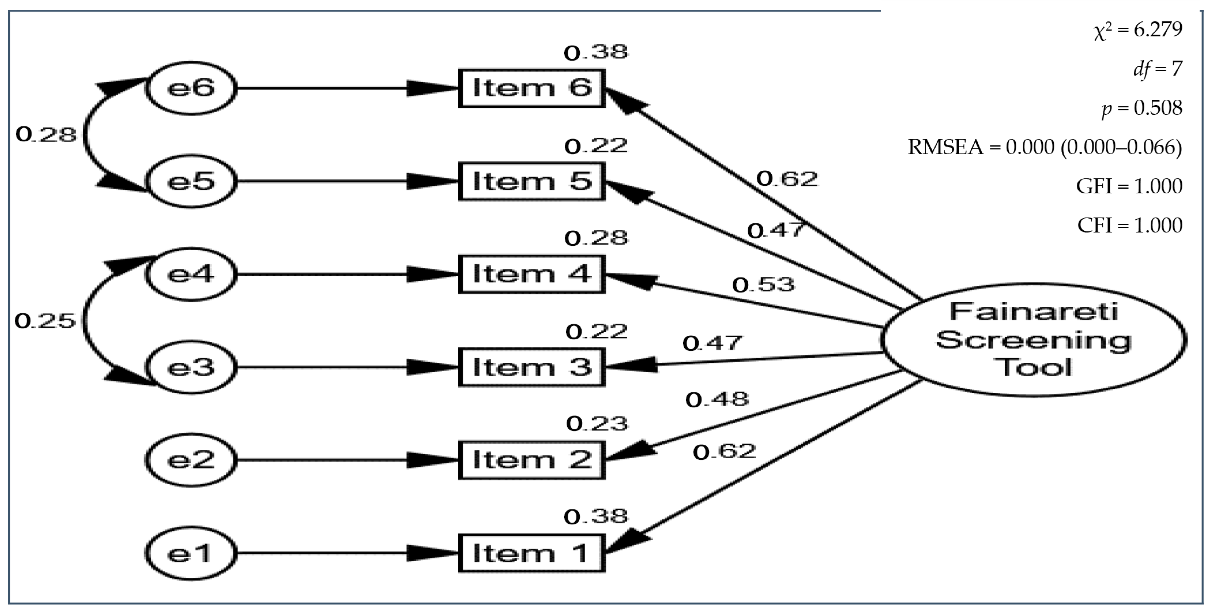 Clinpract 15 00037 g001 Clinpract 15 00037 g001