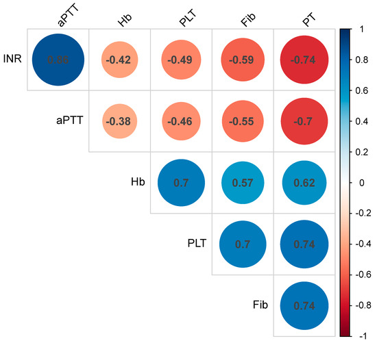 Clinpract 15 00038 g002