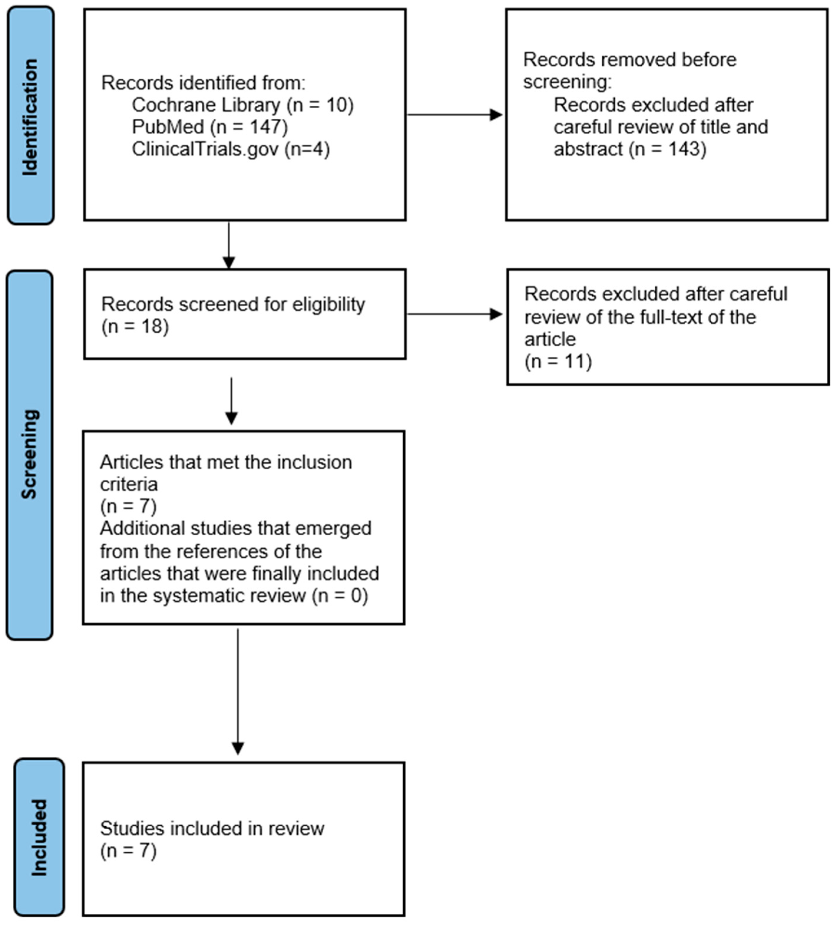 Clinpract 15 00057 g003