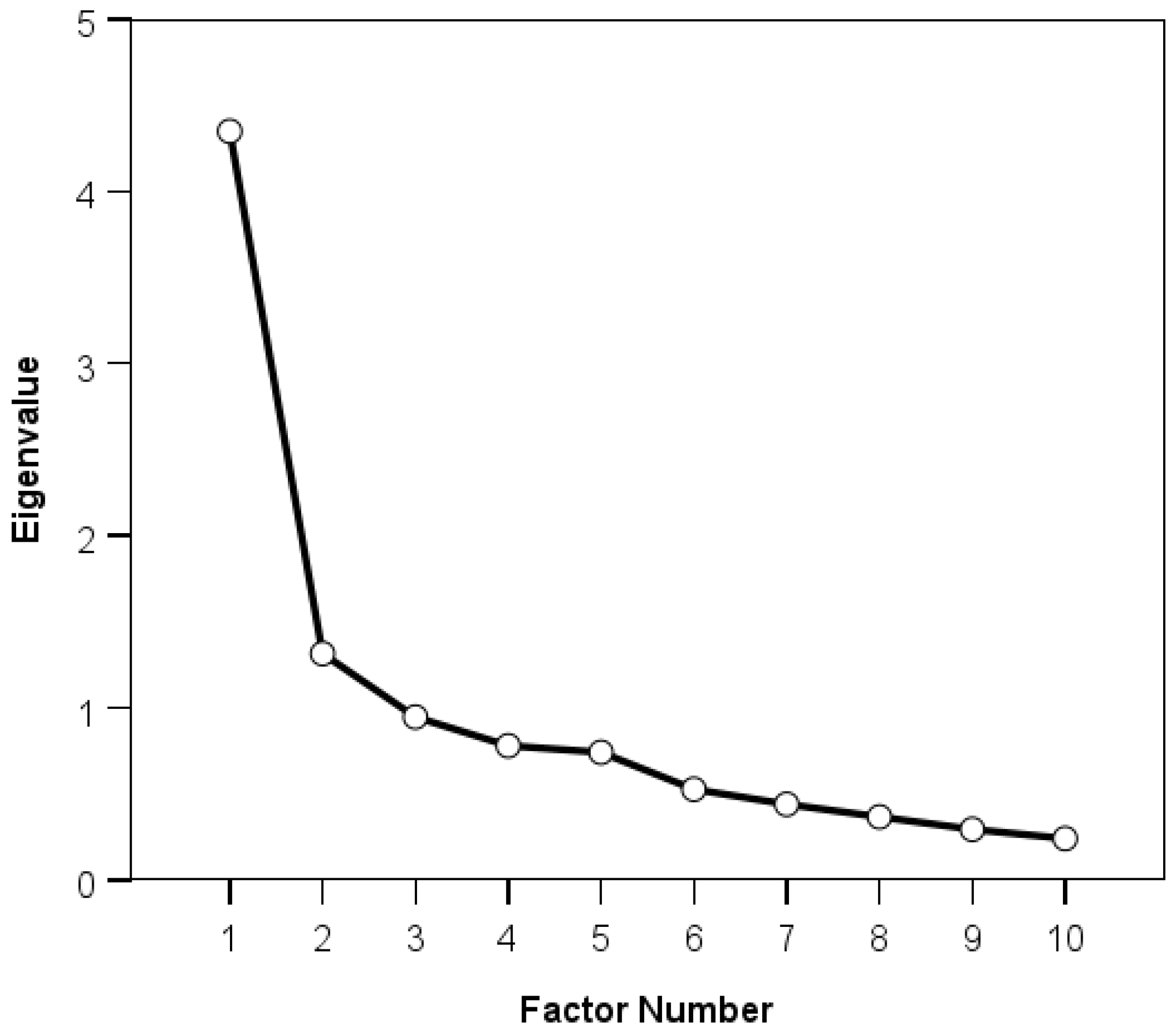 Clinpract 15 00087 g002 Clinpract 15 00087 g002