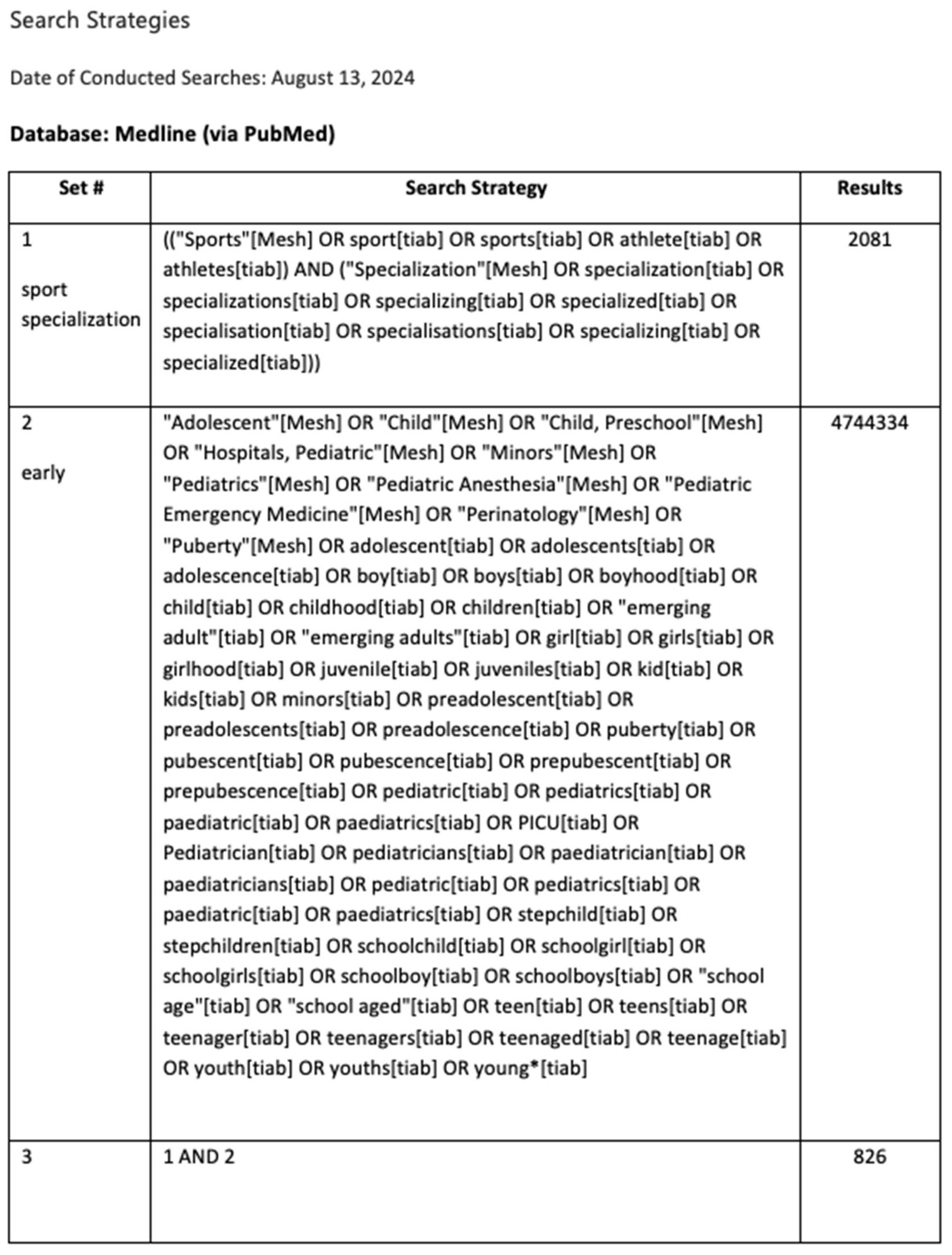 Clinpract 15 00088 g0a1