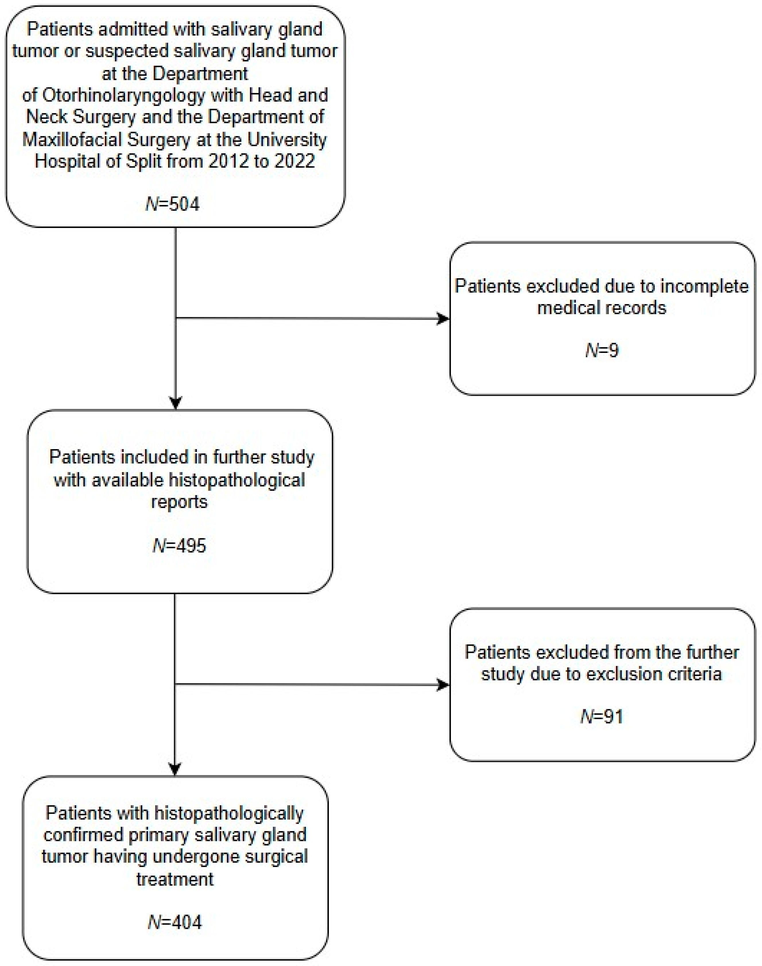 Clinpract 15 00104 g001