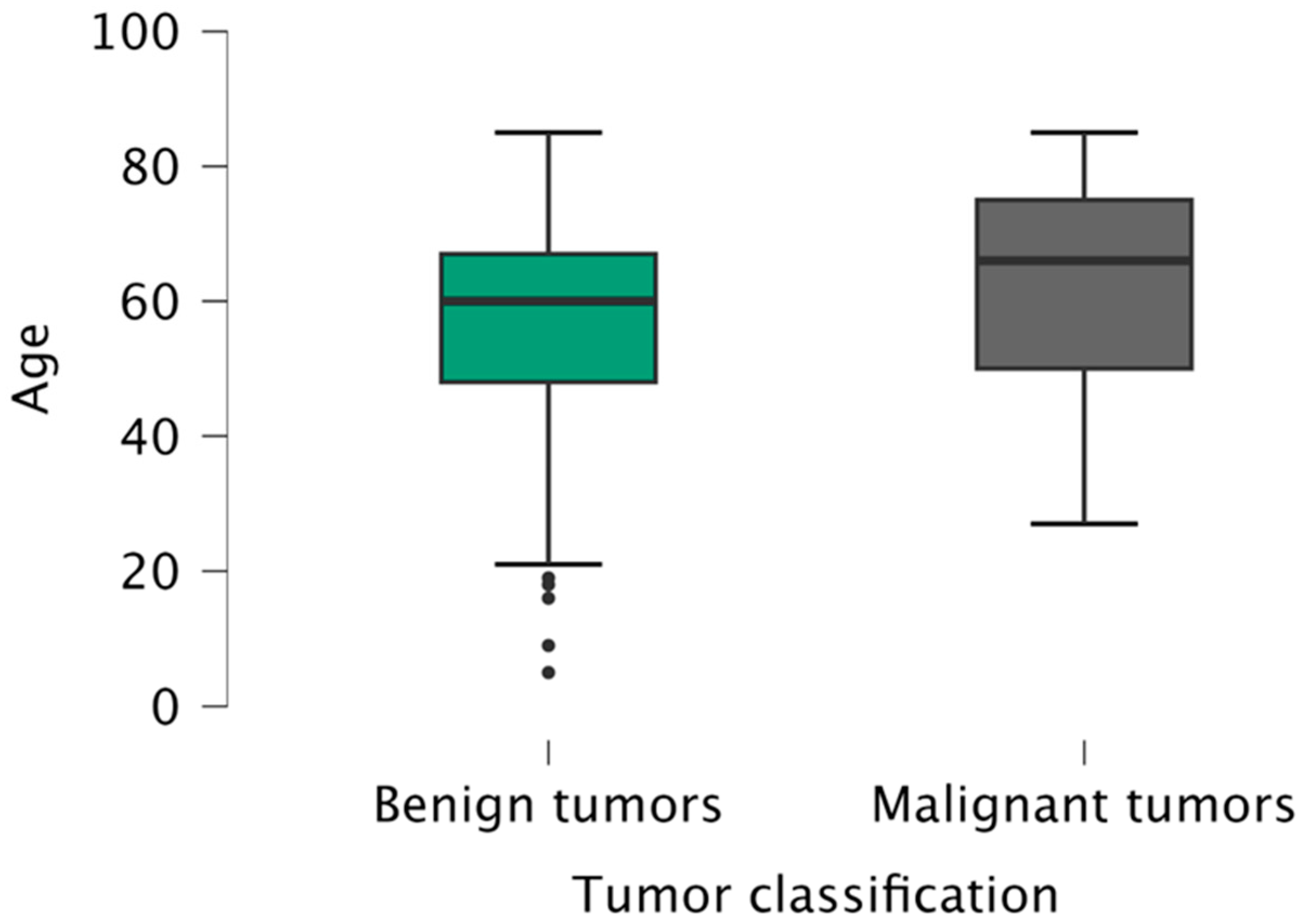 Clinpract 15 00104 g002