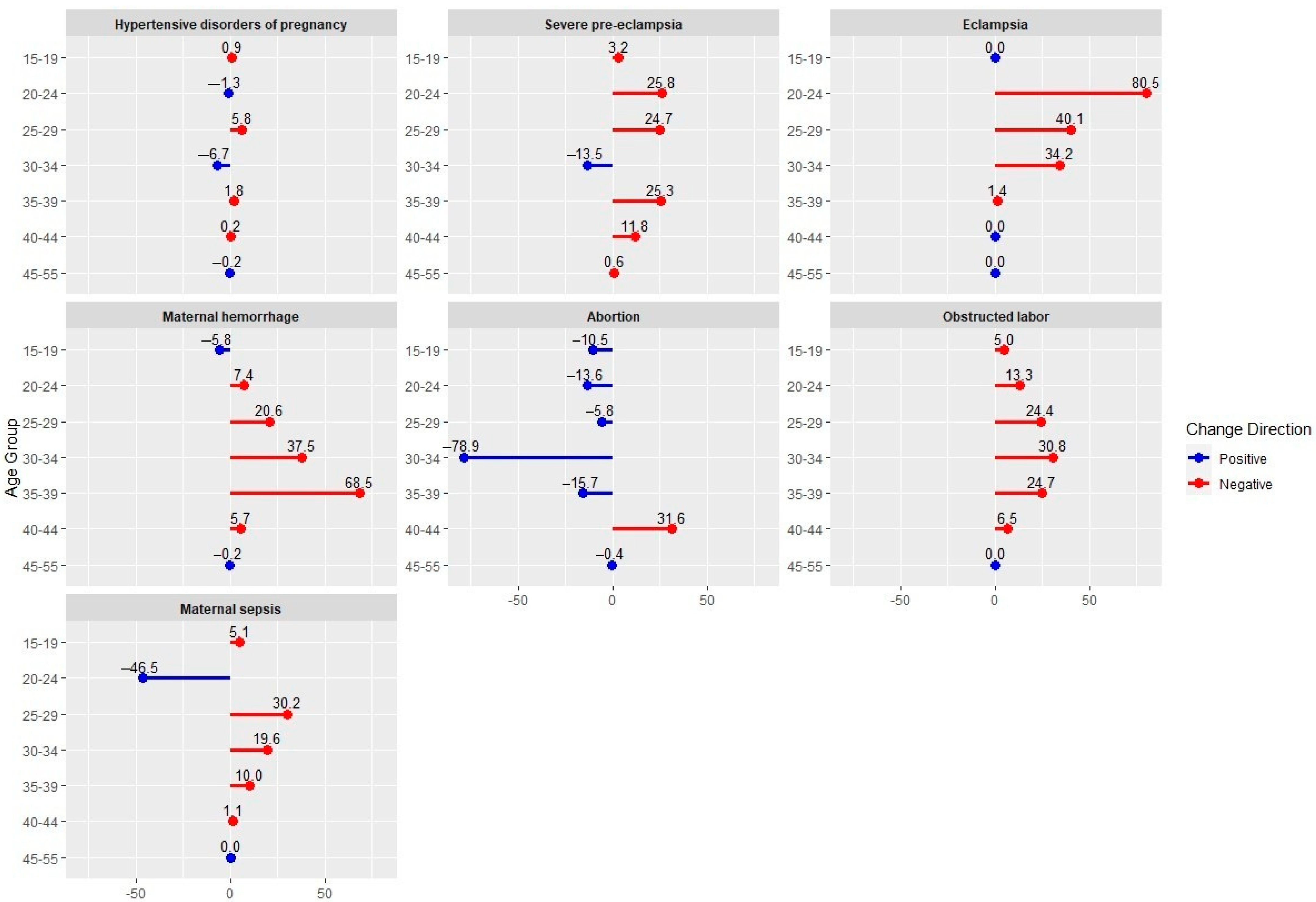 Clinpract 15 00108 g003