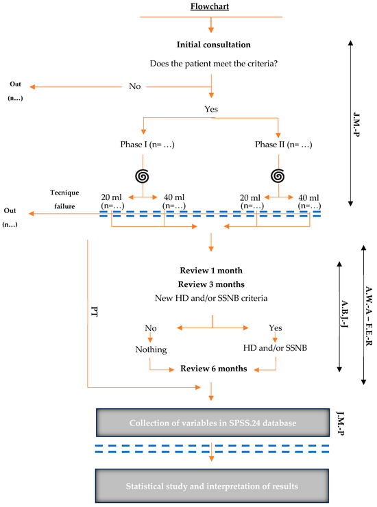 Clinpract 15 00141 g004