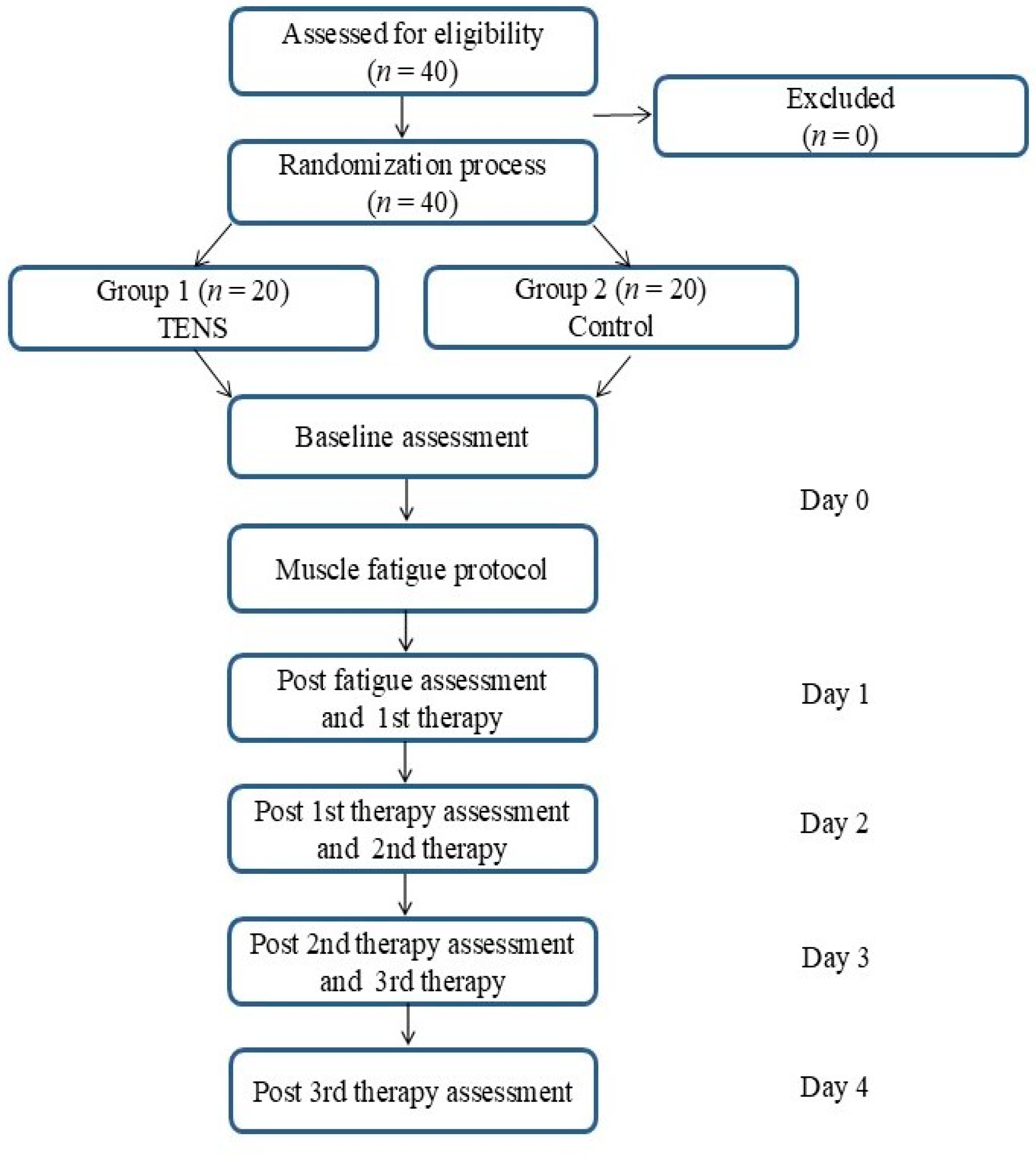 Clinpract 15 00157 g001 Clinpract 15 00157 g001
