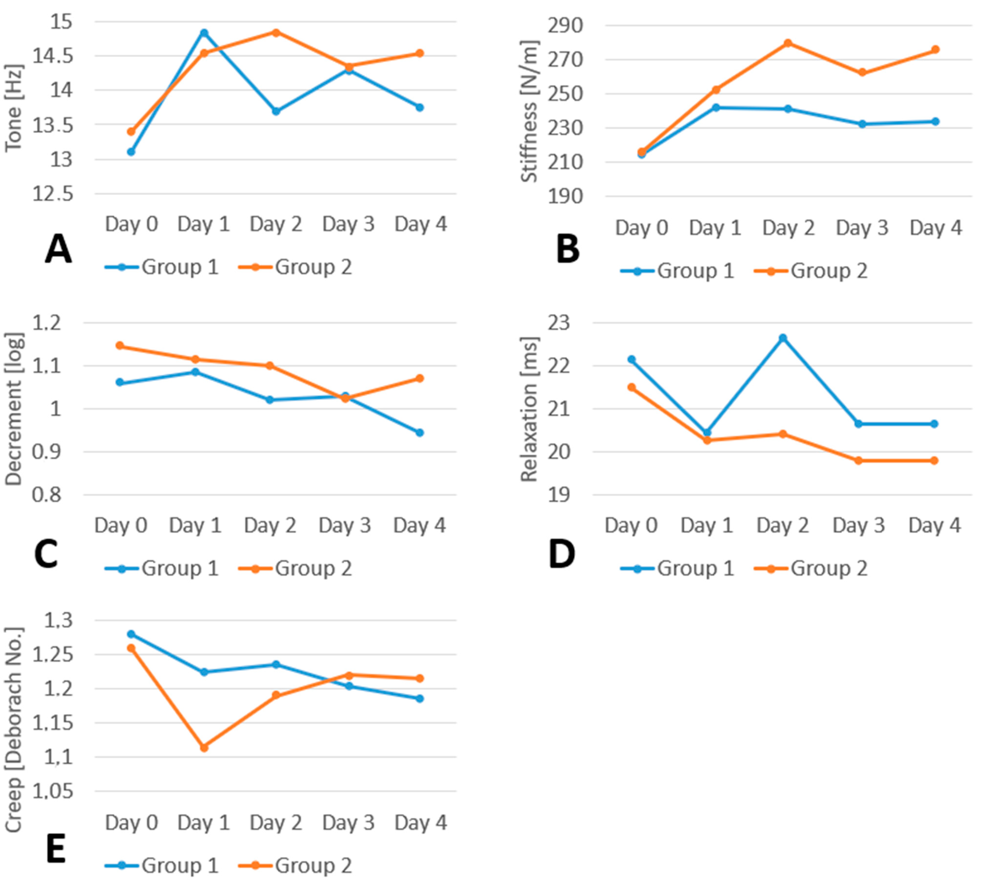 Clinpract 15 00157 g002 Clinpract 15 00157 g002