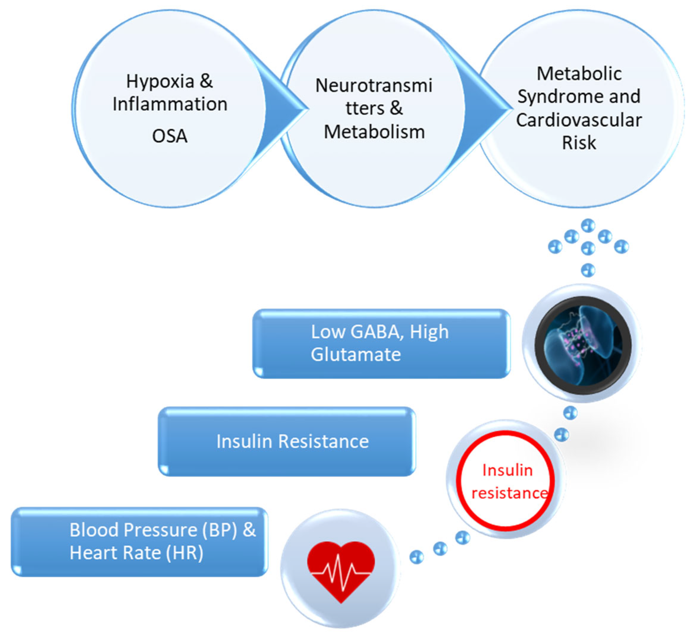 Clinpract 15 00159 g001