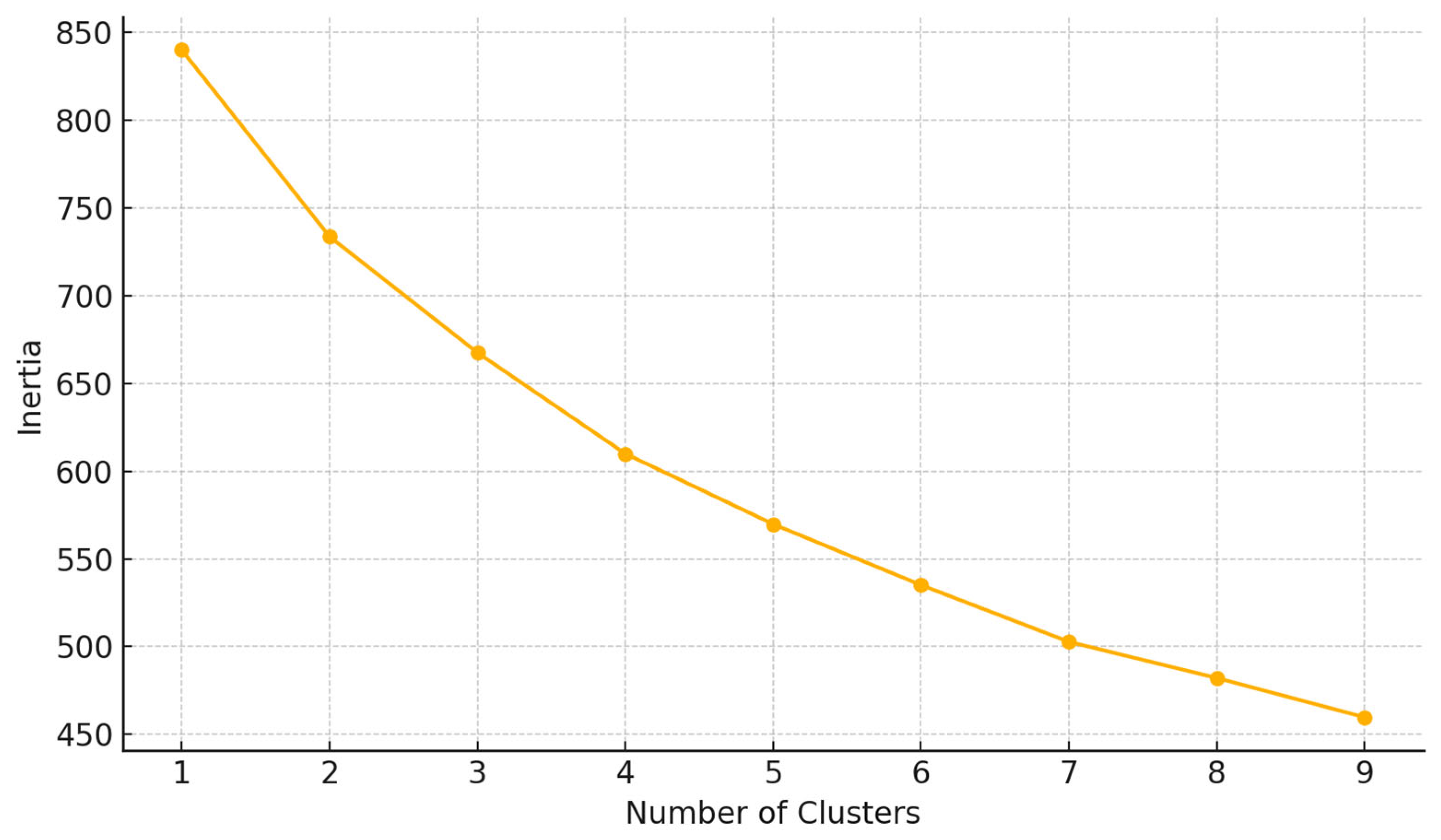 Clinpract 15 00159 g003