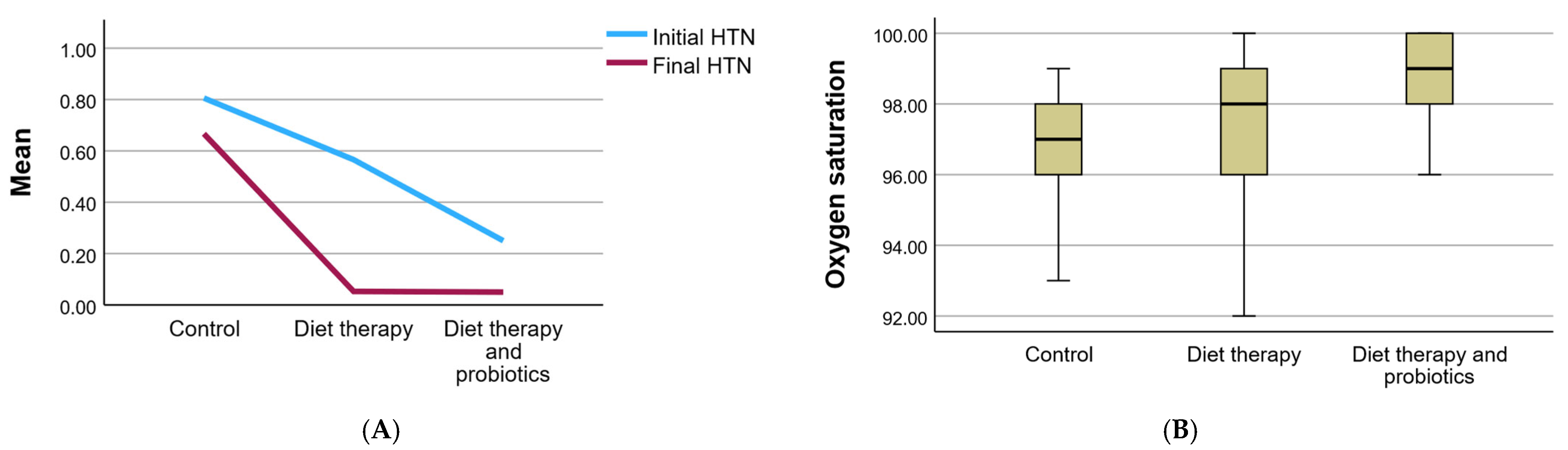 Clinpract 15 00159 g004