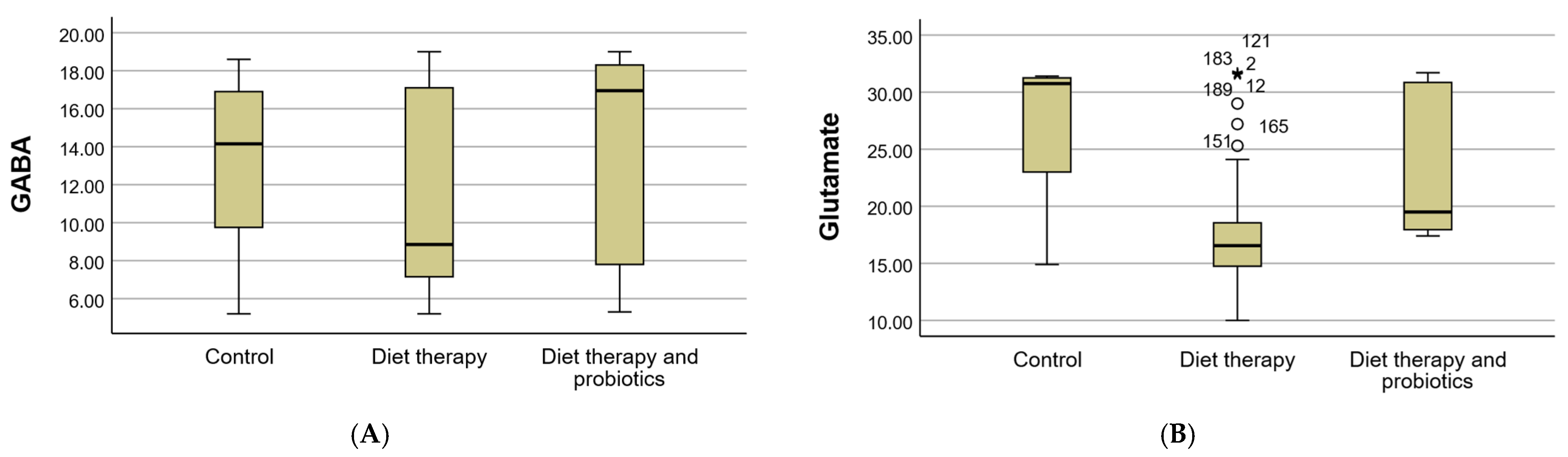 Clinpract 15 00159 g005