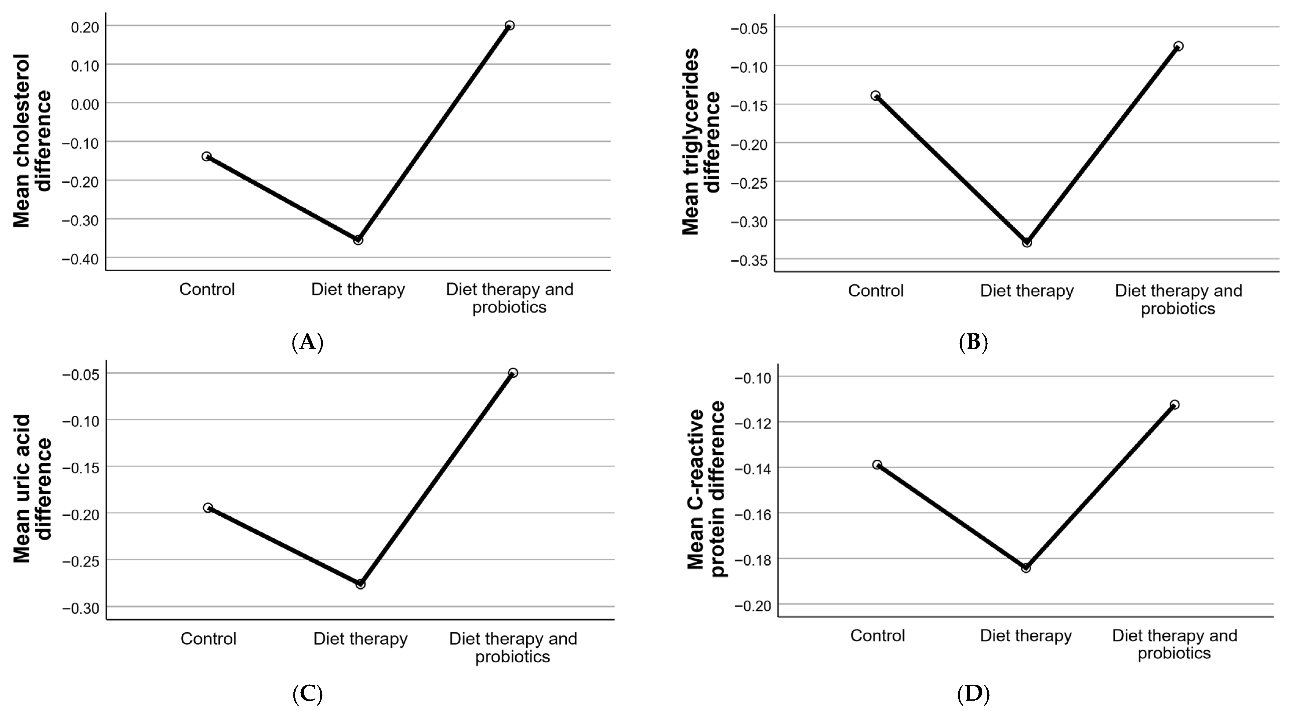 Clinpract 15 00159 g006