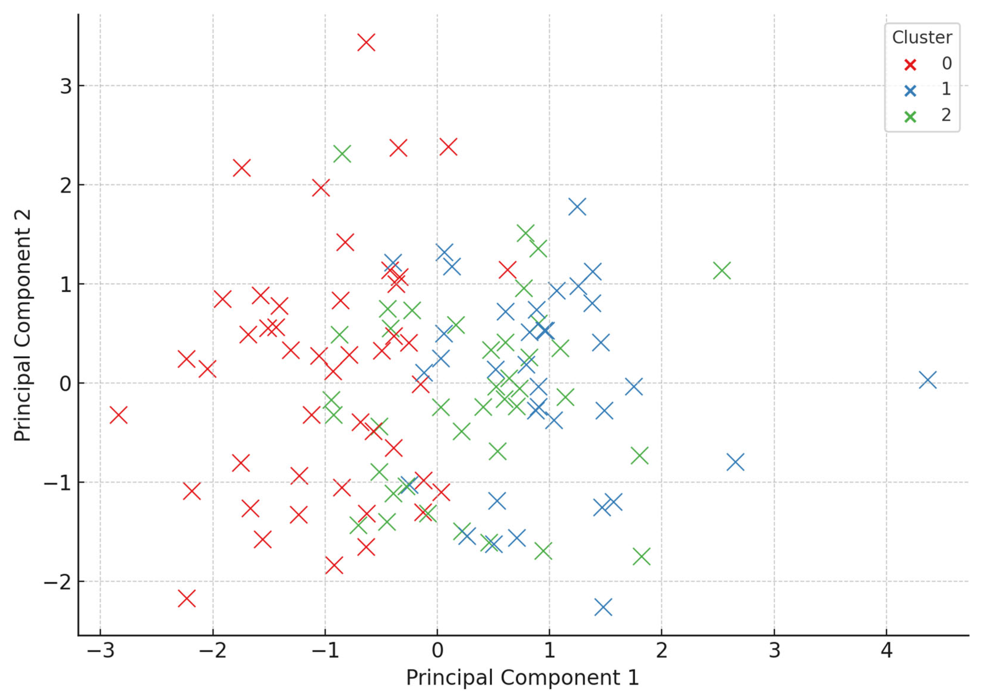Clinpract 15 00159 g007