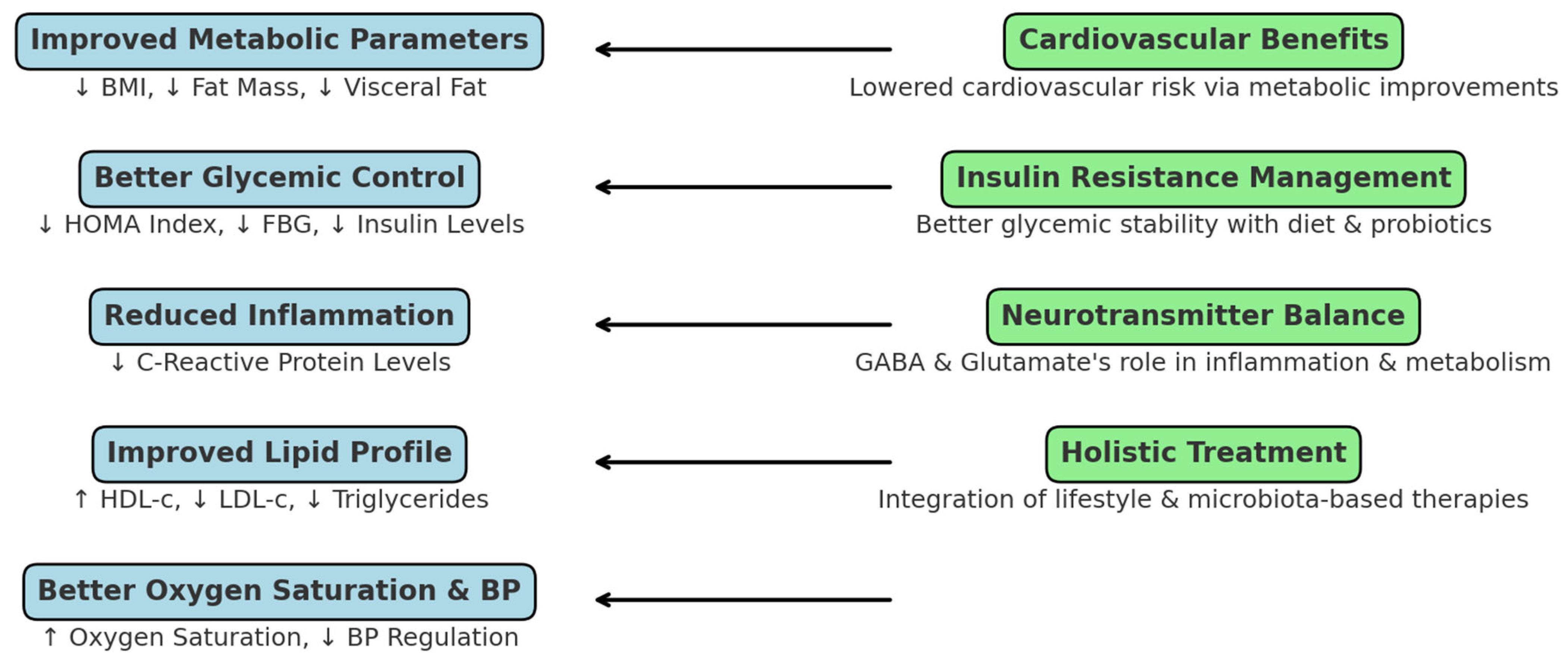 Clinpract 15 00159 g008