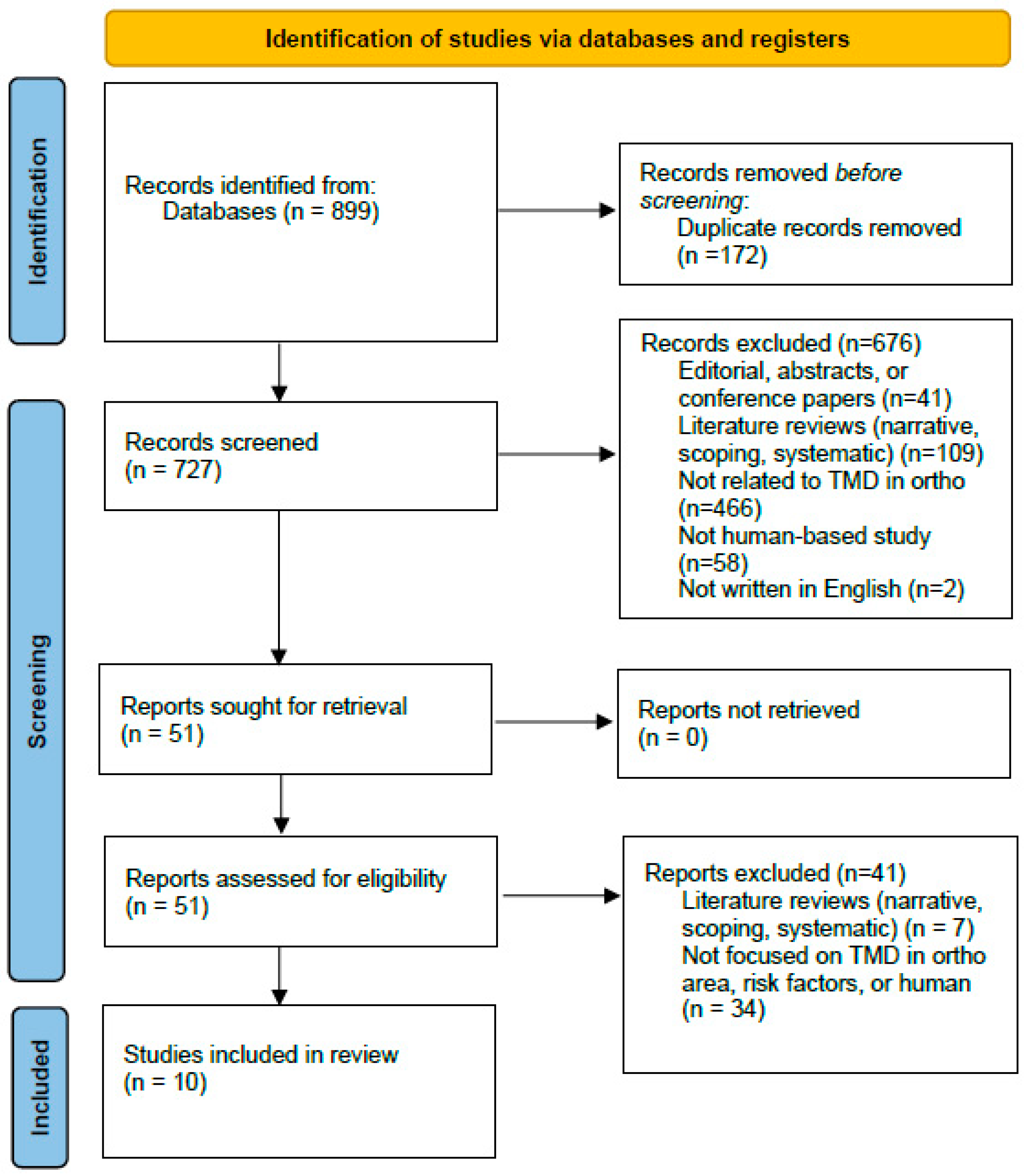 Clinpract 15 00182 g001