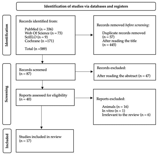 Clinpract 15 00222 g001