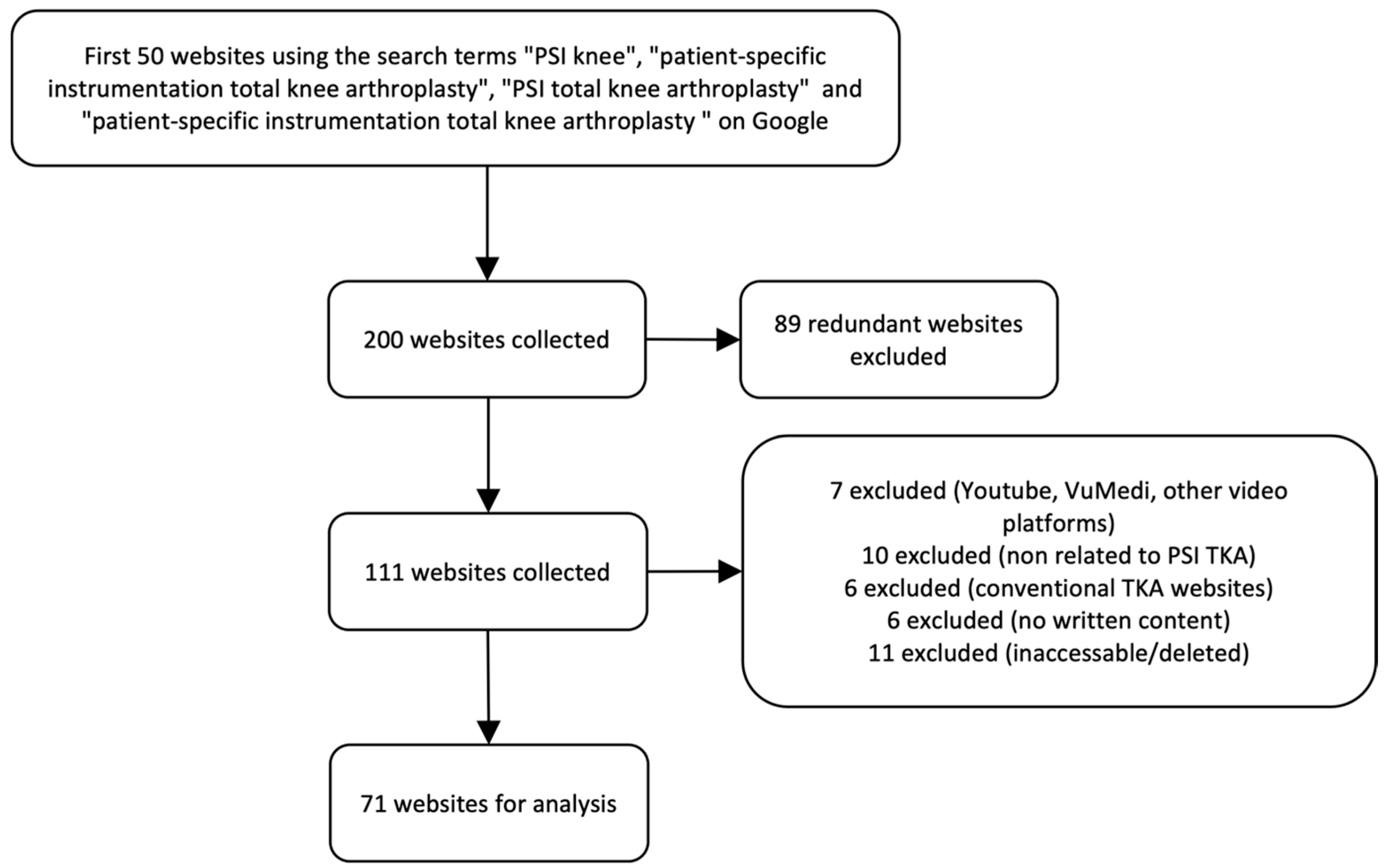 Clinpract 16 00002 g001