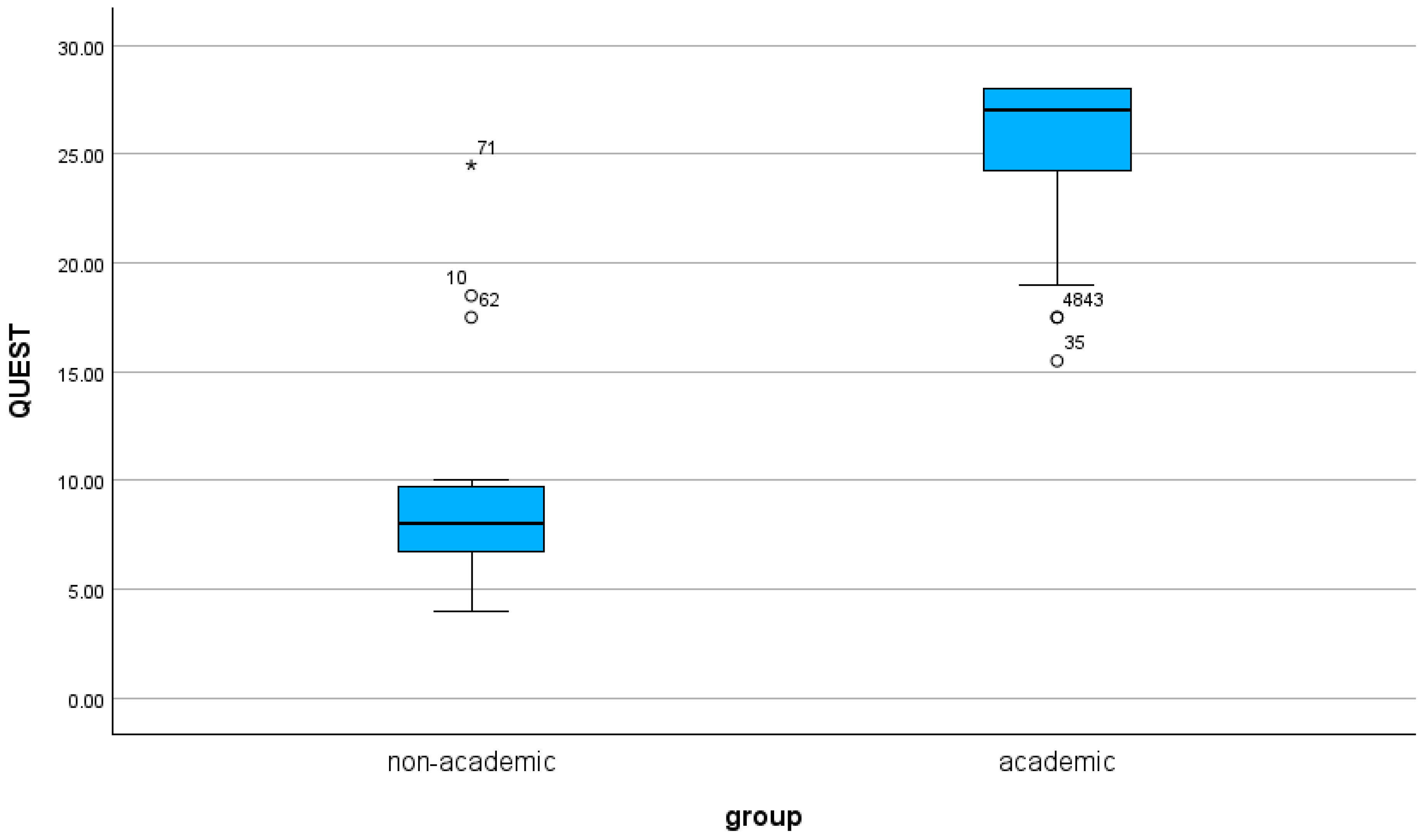 Clinpract 16 00002 g002