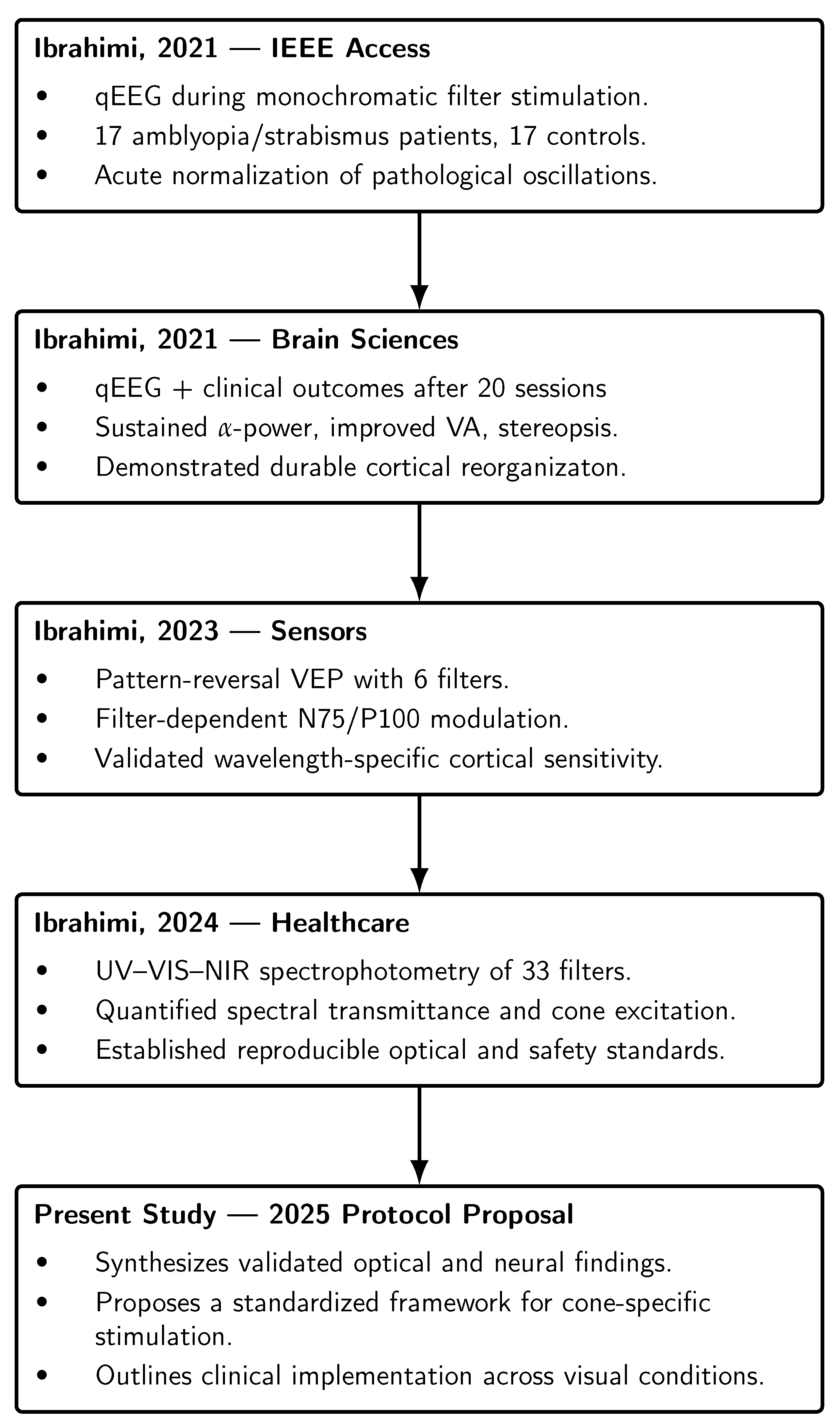 Clinpract 16 00003 g001