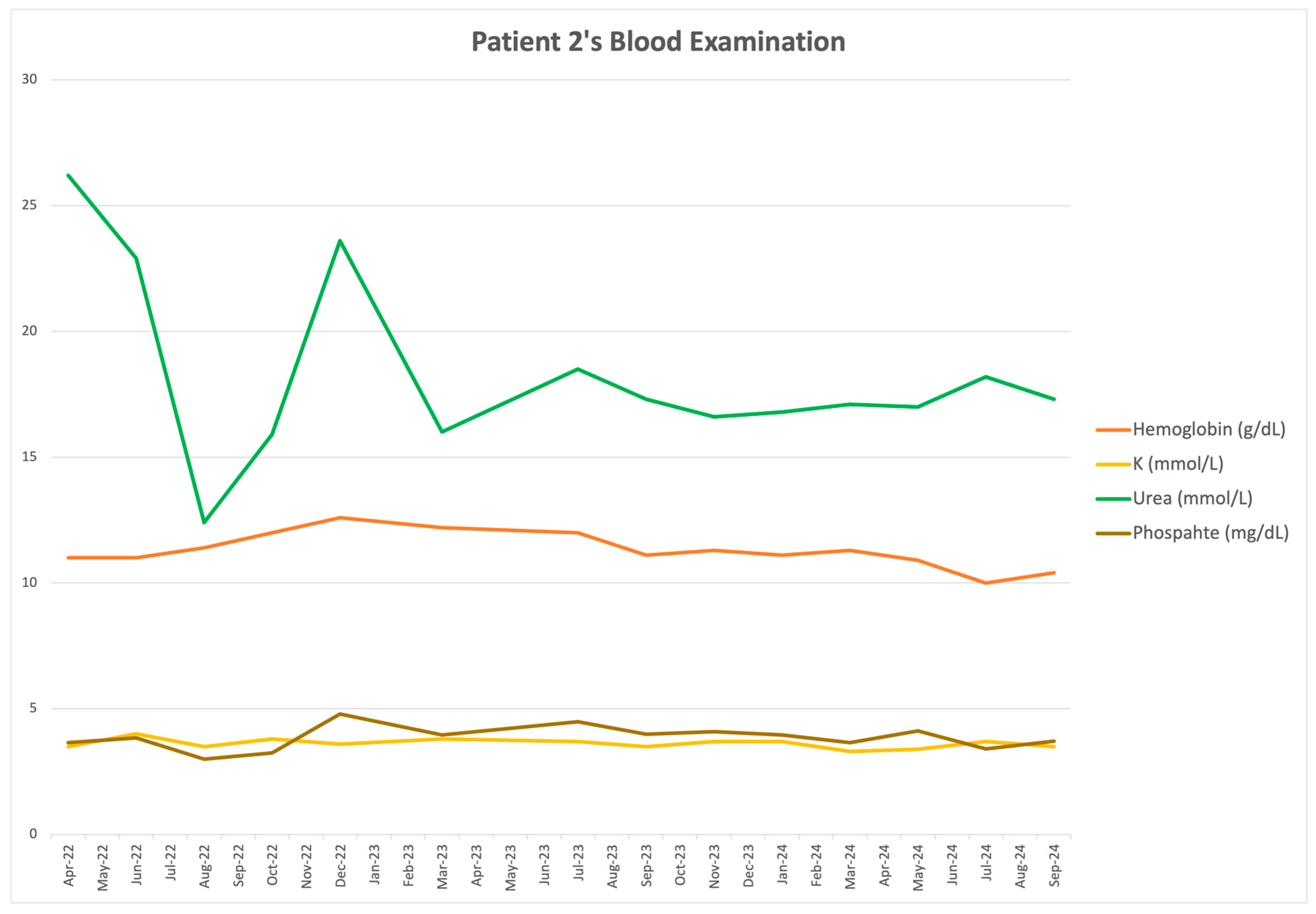 Clinpract 16 00025 g002