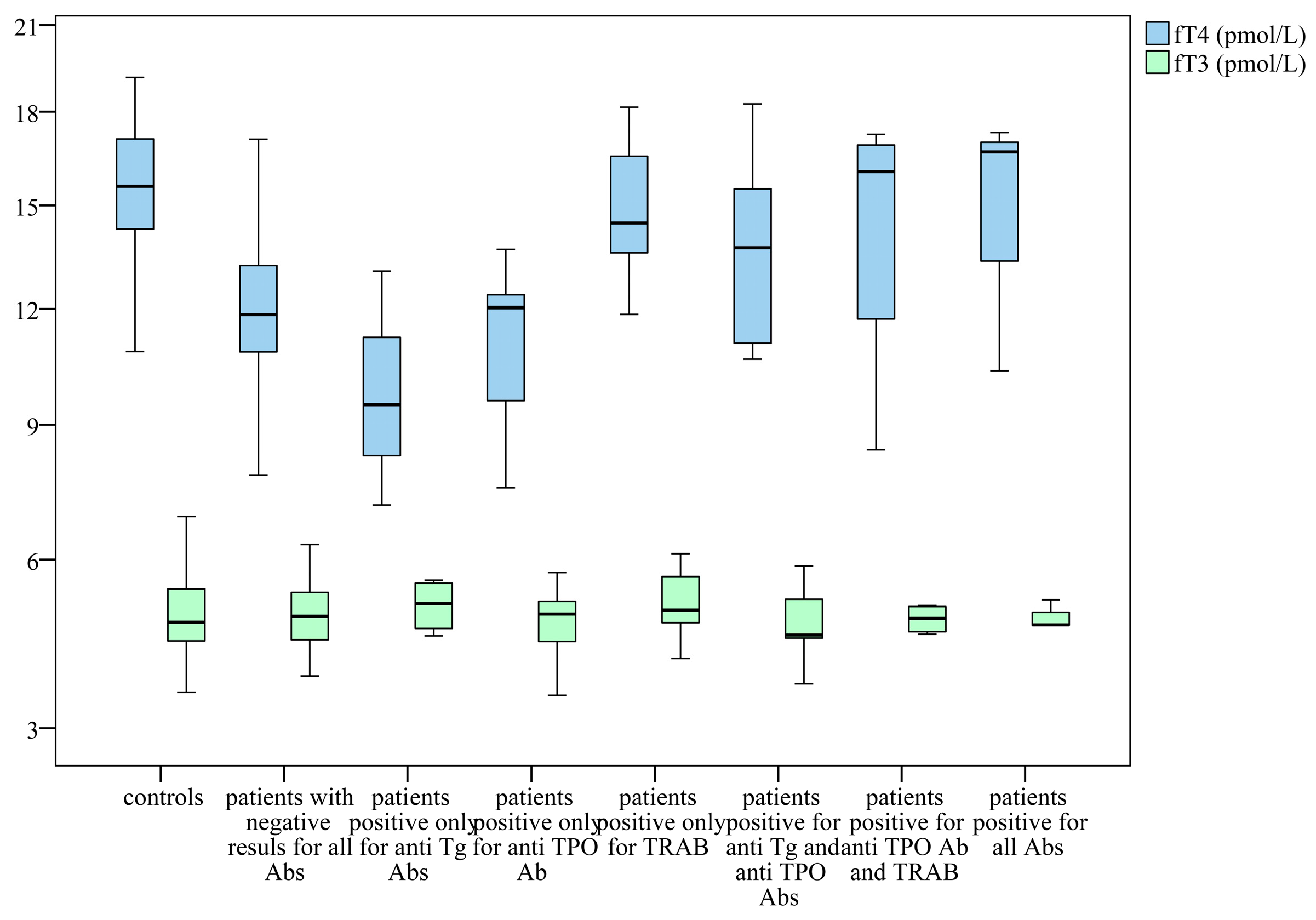 Clinpract 16 00026 g002
