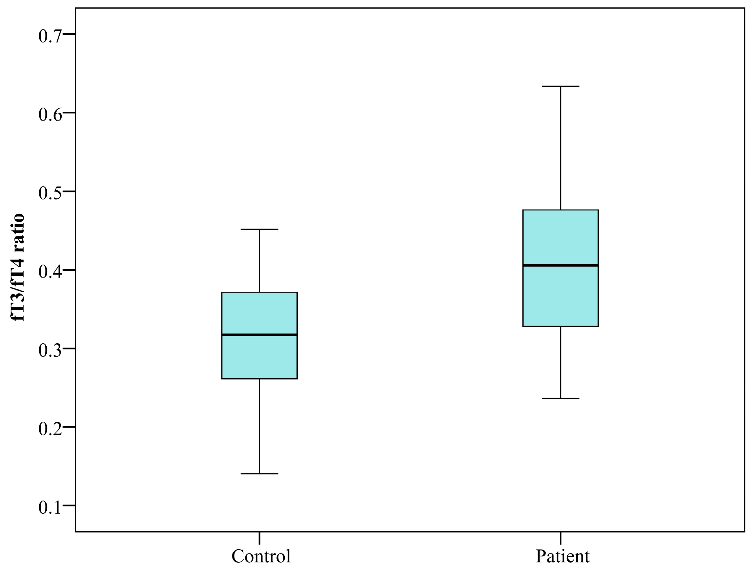 Clinpract 16 00026 g004
