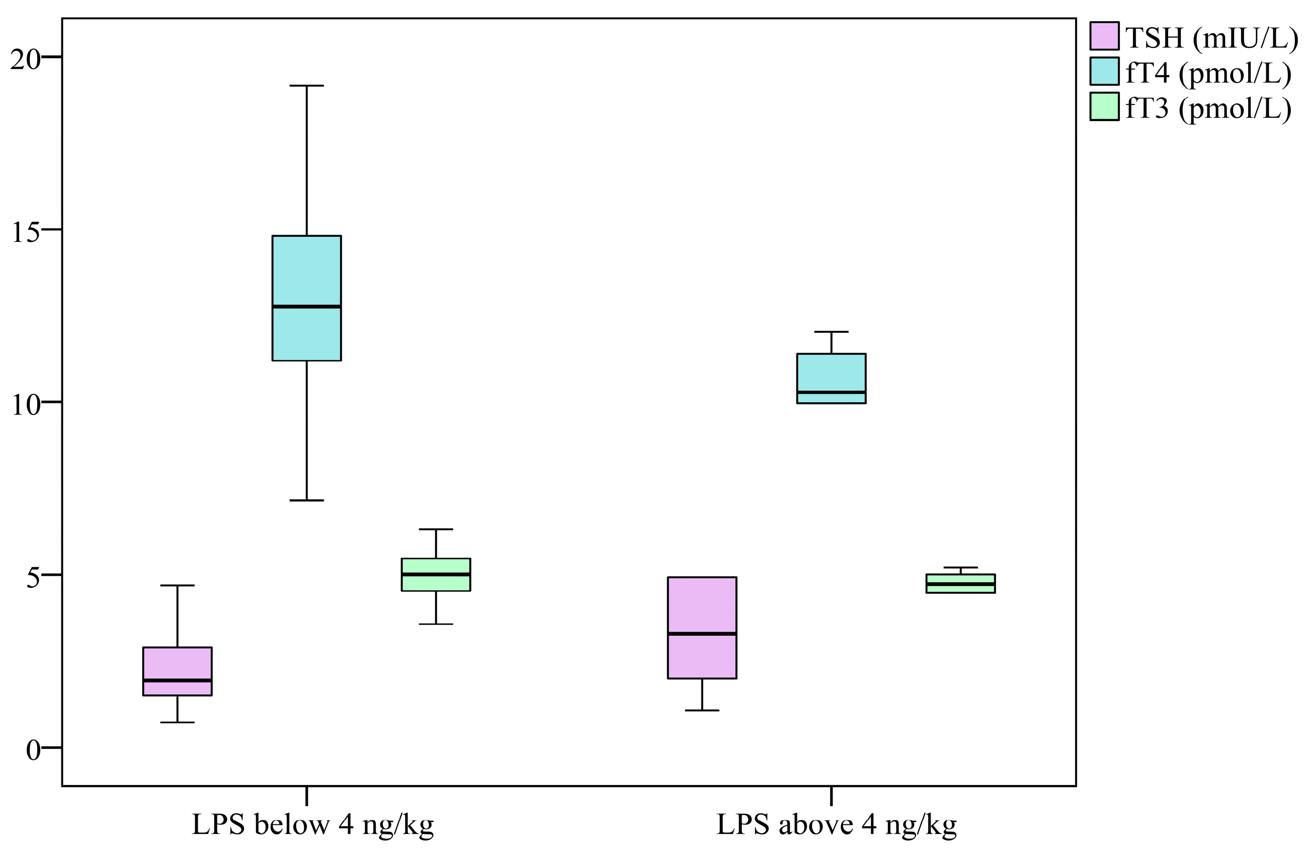 Clinpract 16 00026 g005