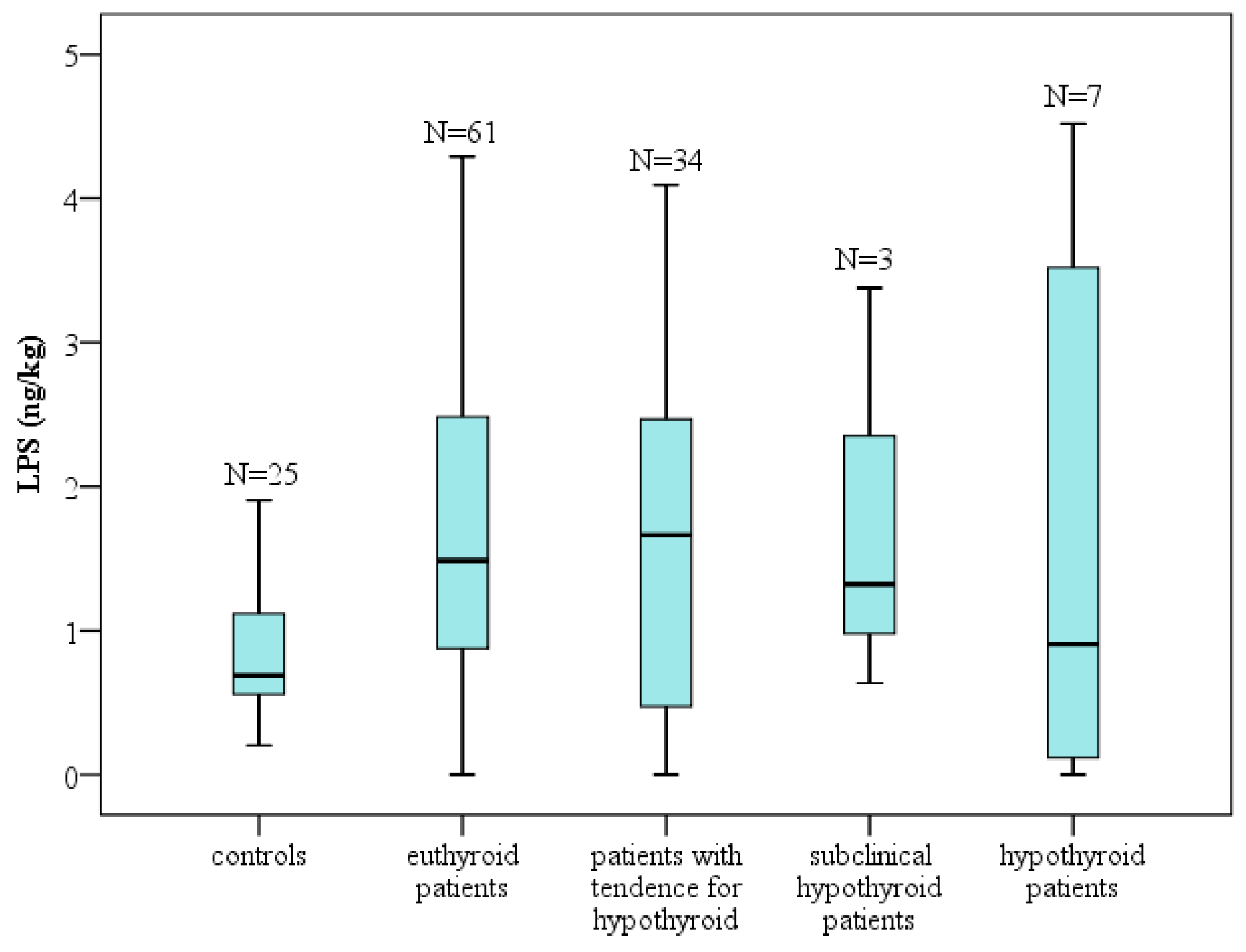 Clinpract 16 00026 g006