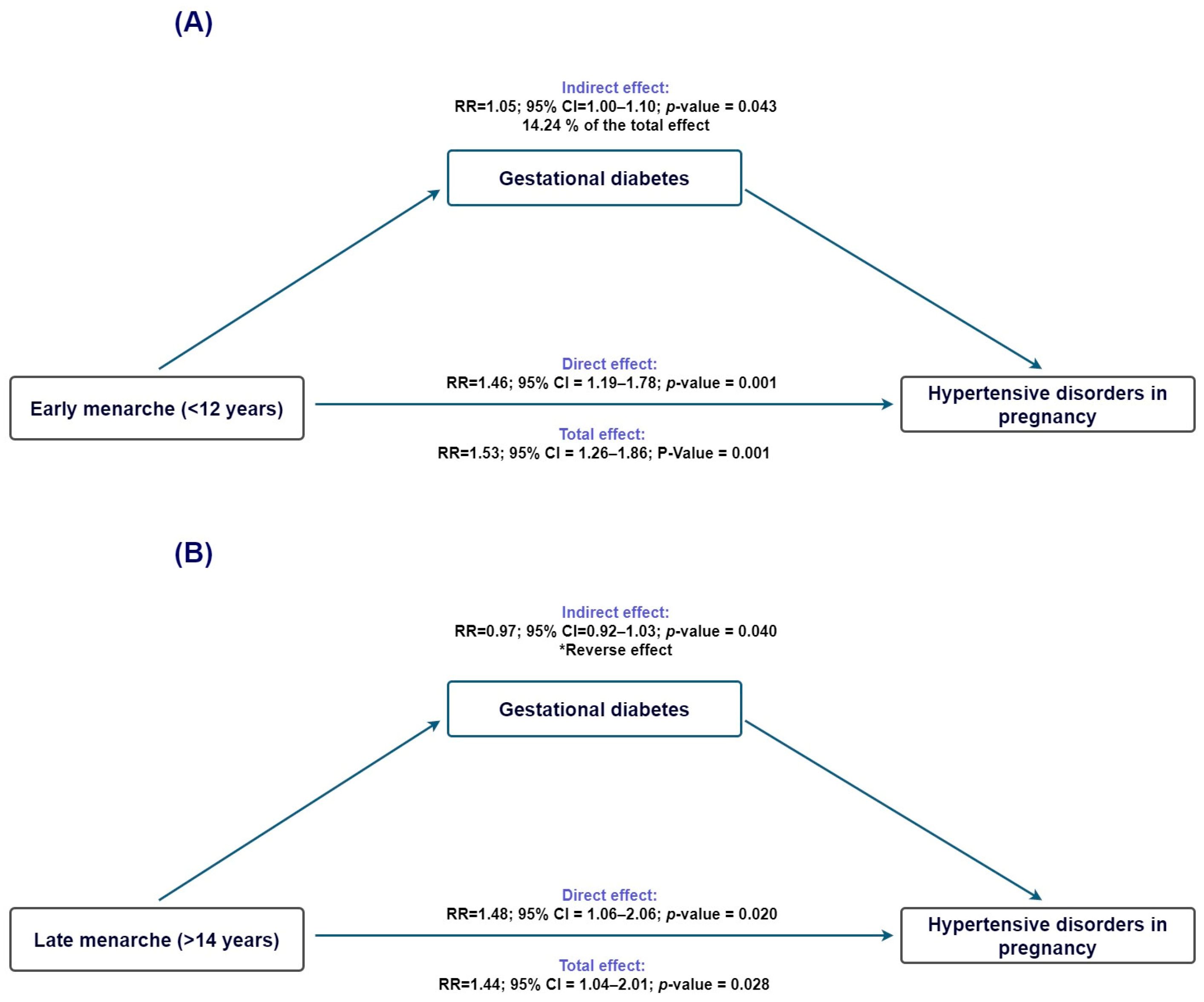 Clinpract 16 00032 g003 Clinpract 16 00032 g003