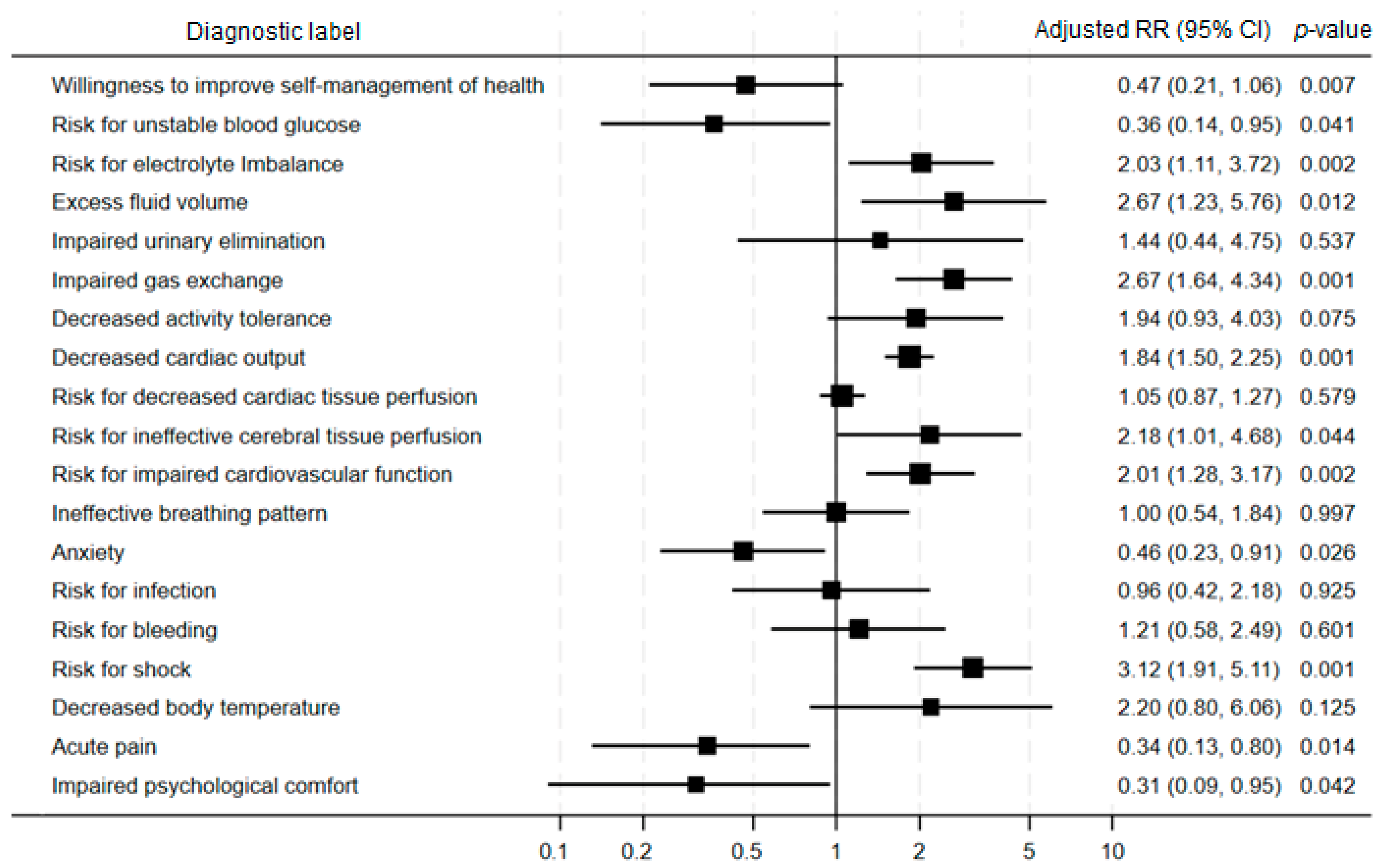 Clinpract 16 00049 g001