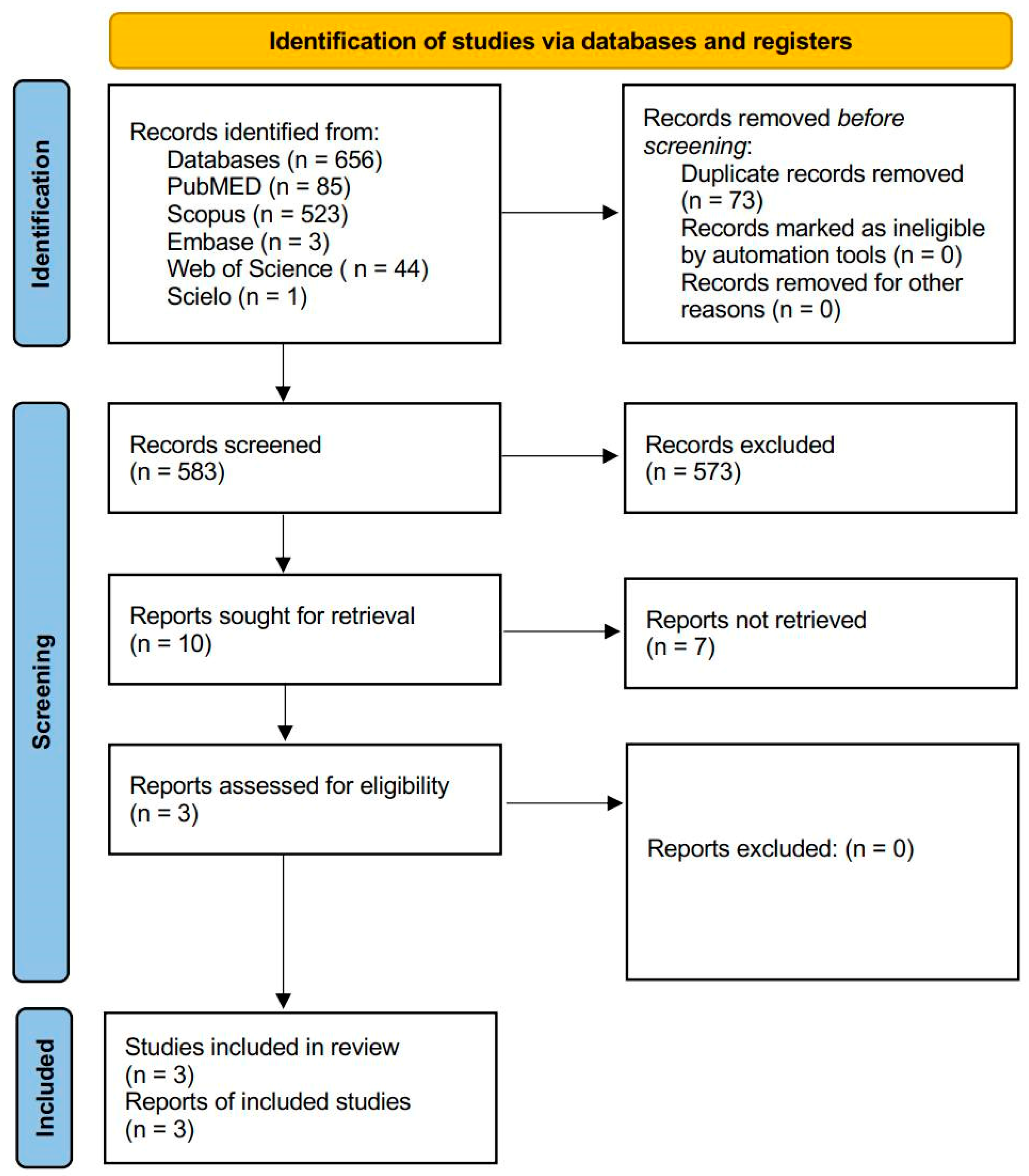 Clinpract 16 00051 g001