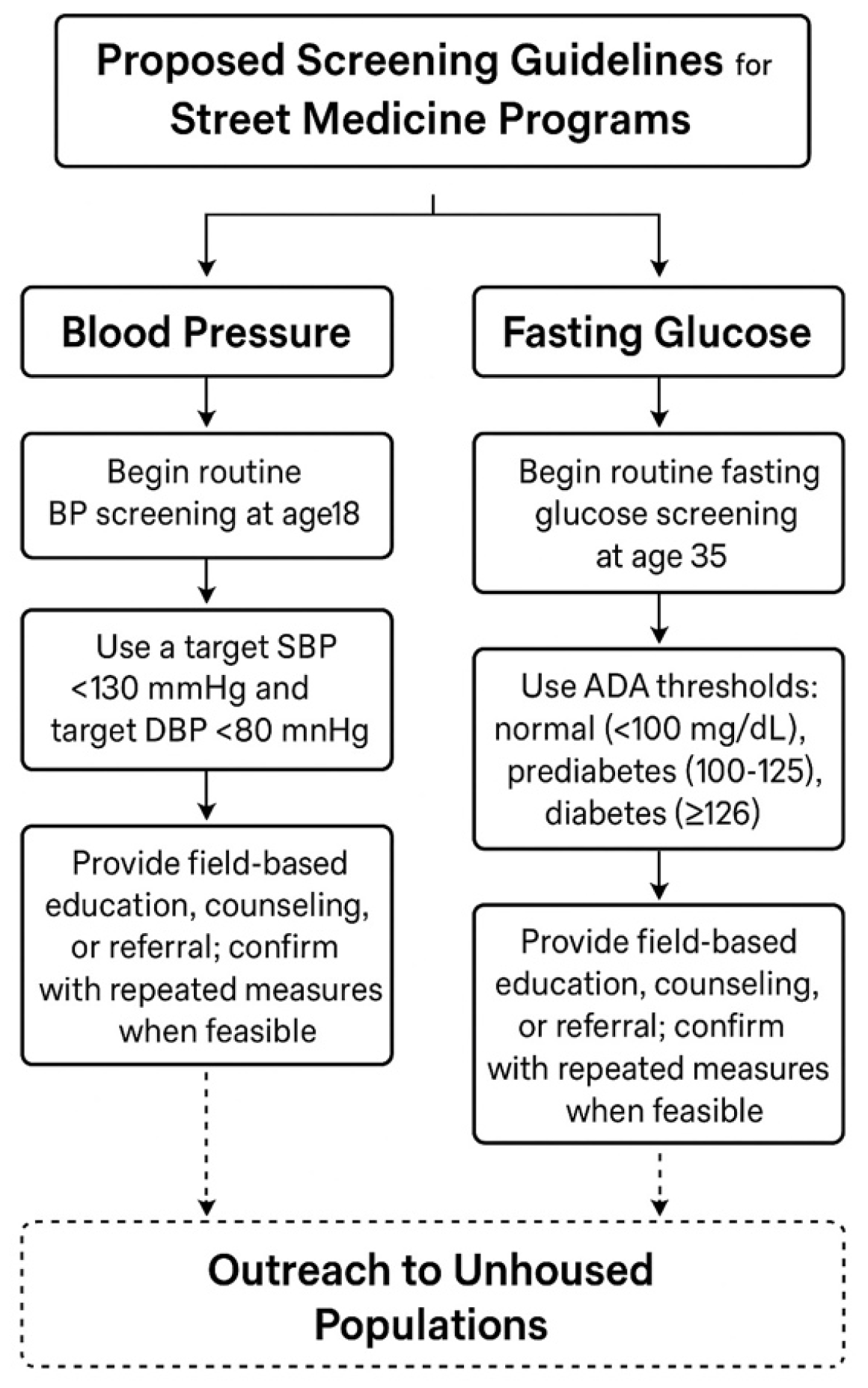 Clinpract 16 00078 g006 Clinpract 16 00078 g006
