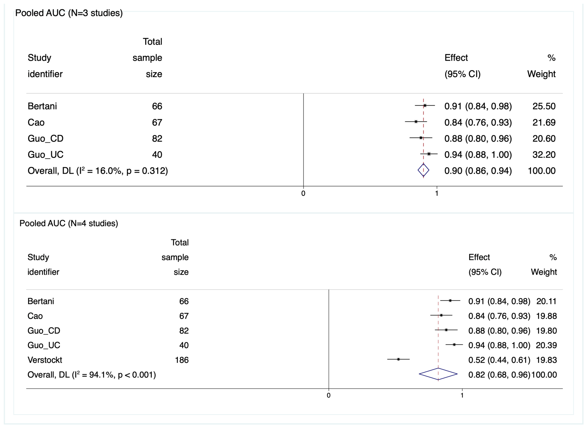 Clinpract 16 00124 g003 Clinpract 16 00124 g003