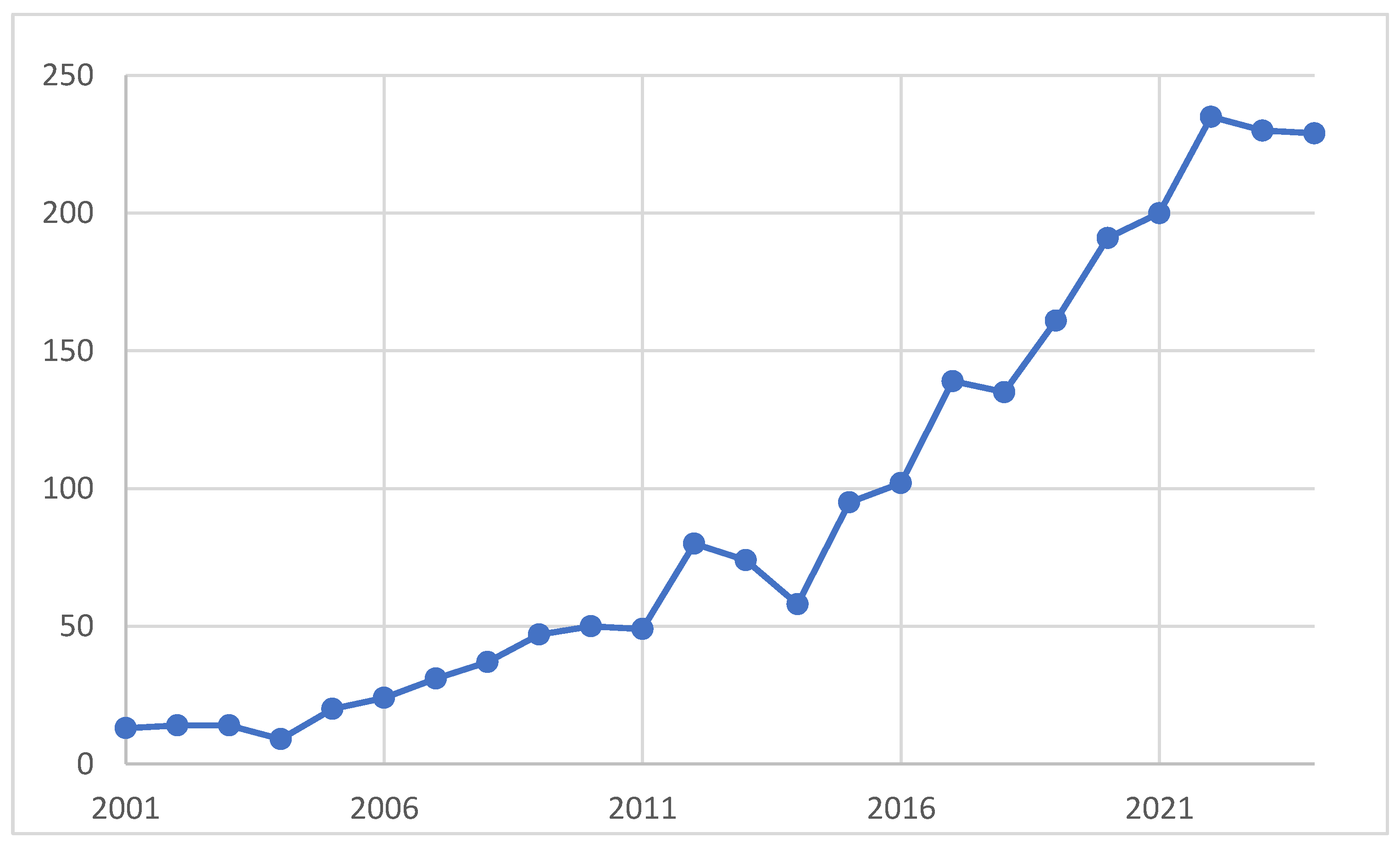 Clinpract 16 00153 g002 Clinpract 16 00153 g002