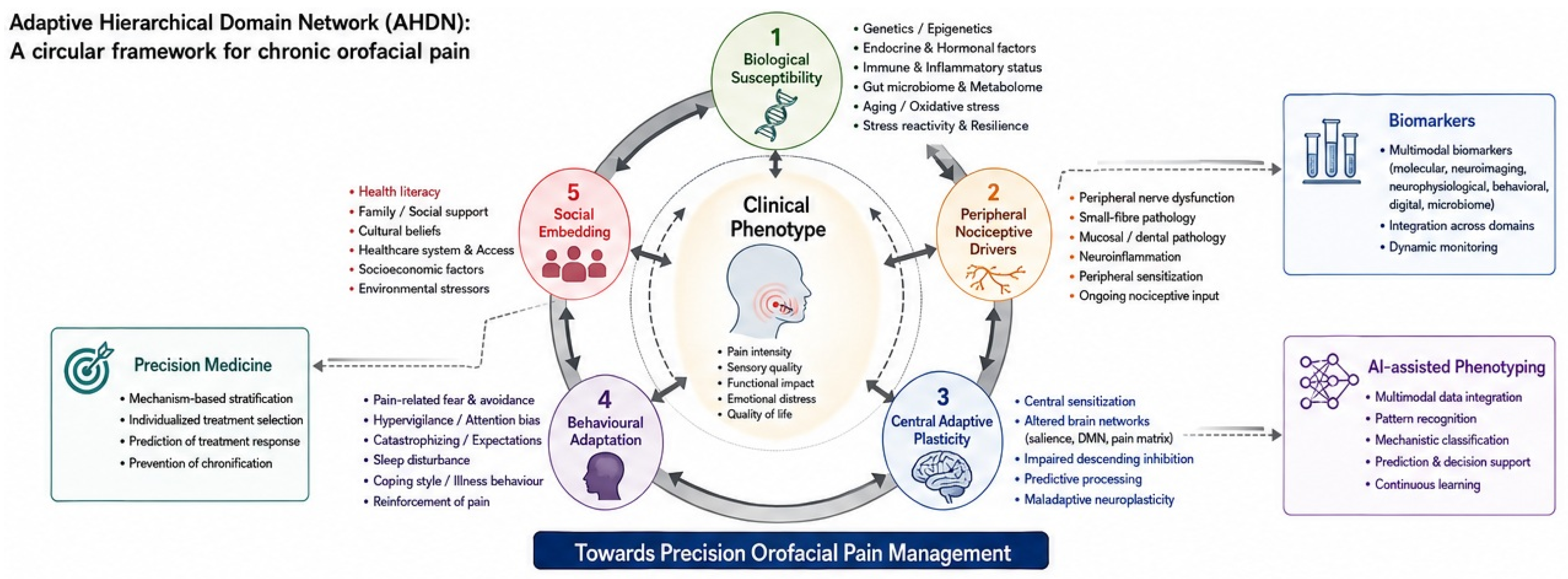 Clinpract 16 00154 g001 Clinpract 16 00154 g001