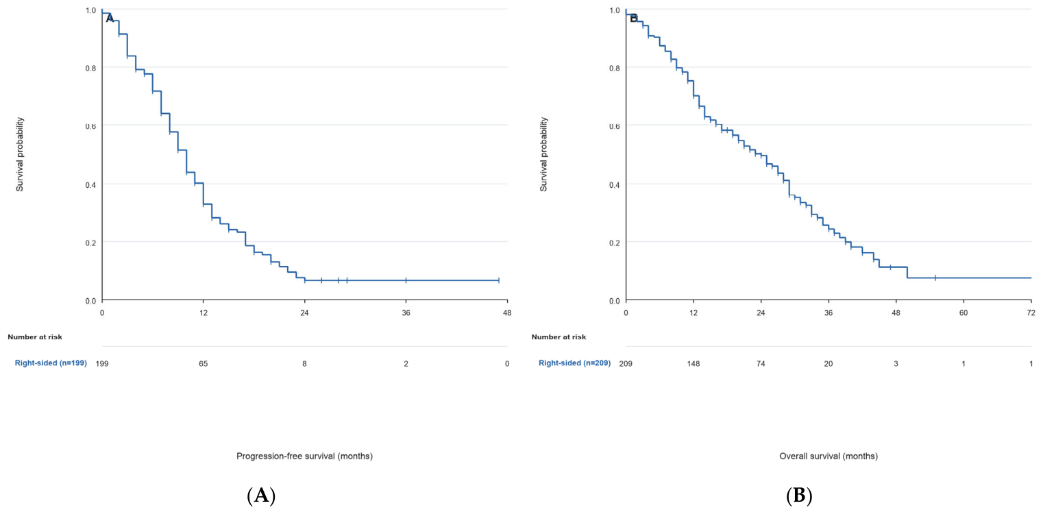 Clinpract 16 00158 g002 Clinpract 16 00158 g002