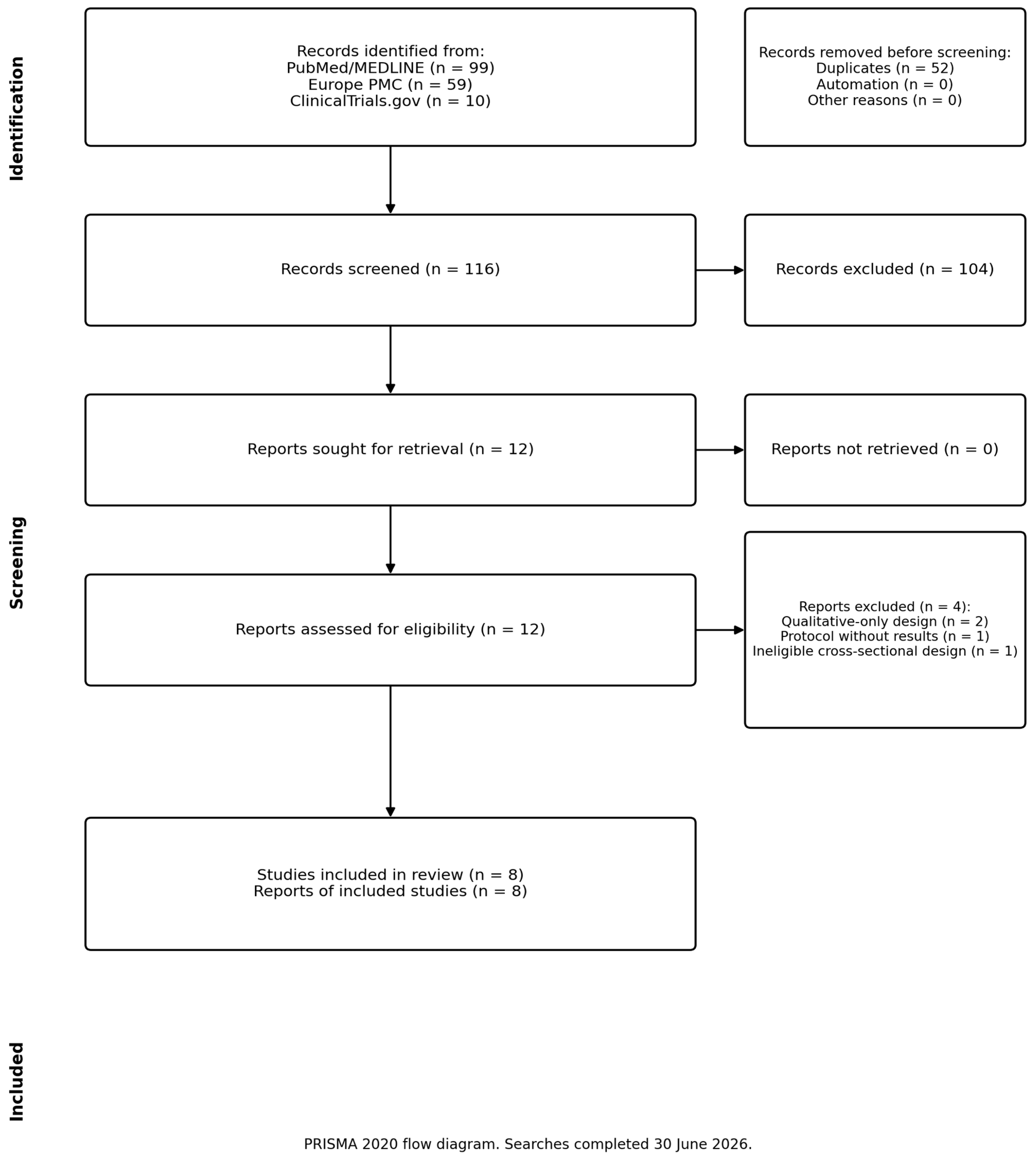 Clinpract 16 00187 g001