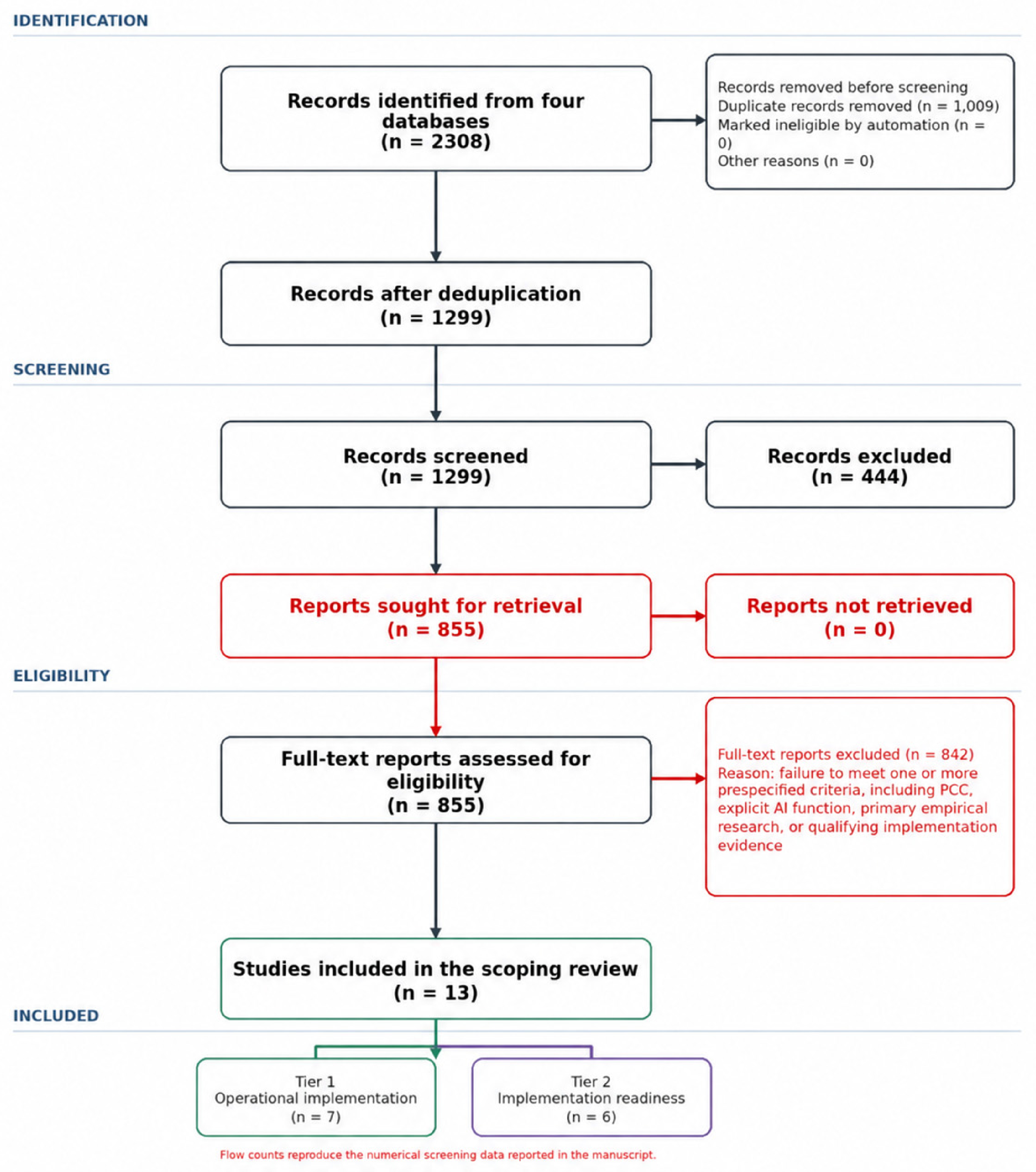 Clinpract 16 00198 g001