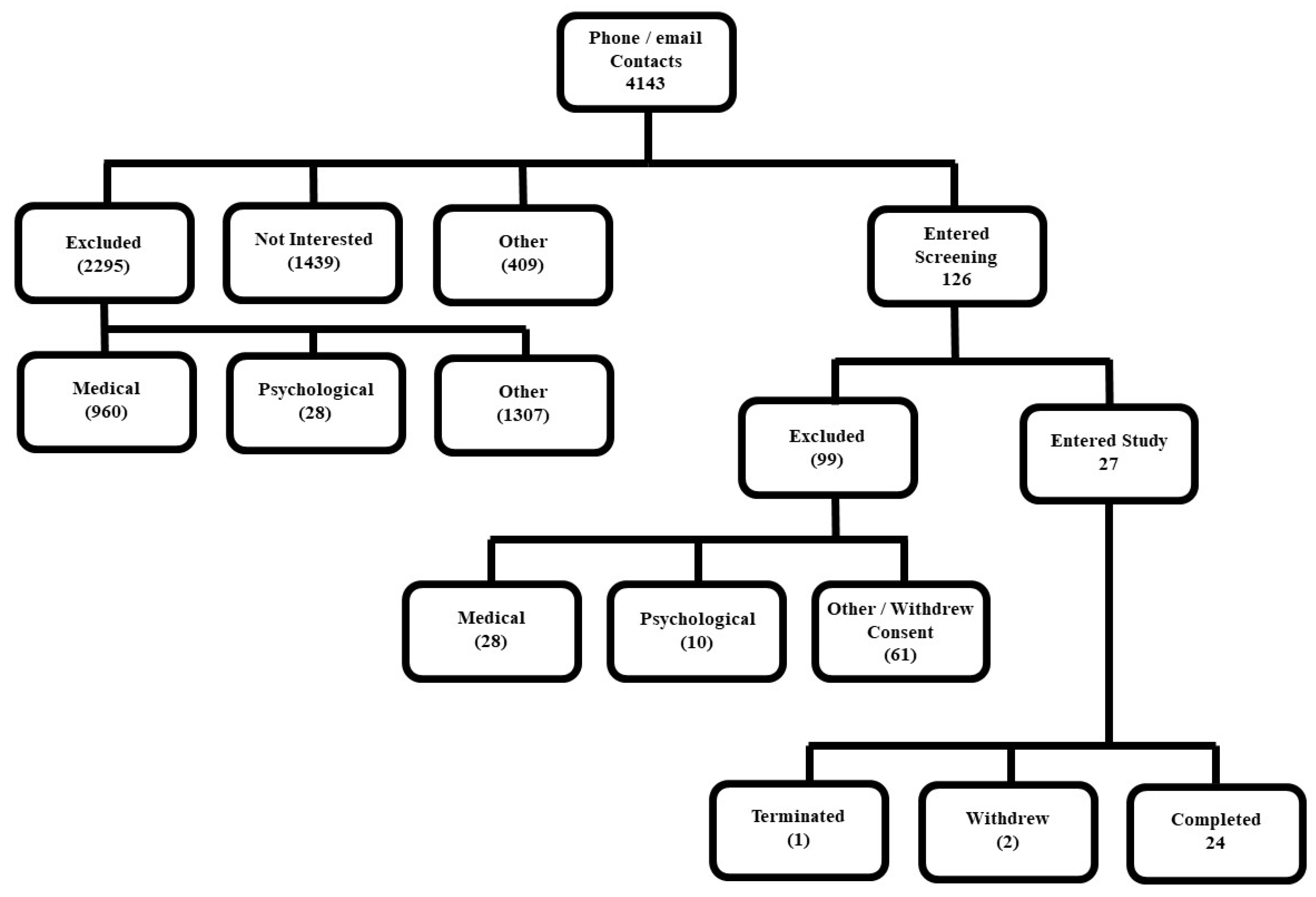 Clockssleep 02 00013 g001