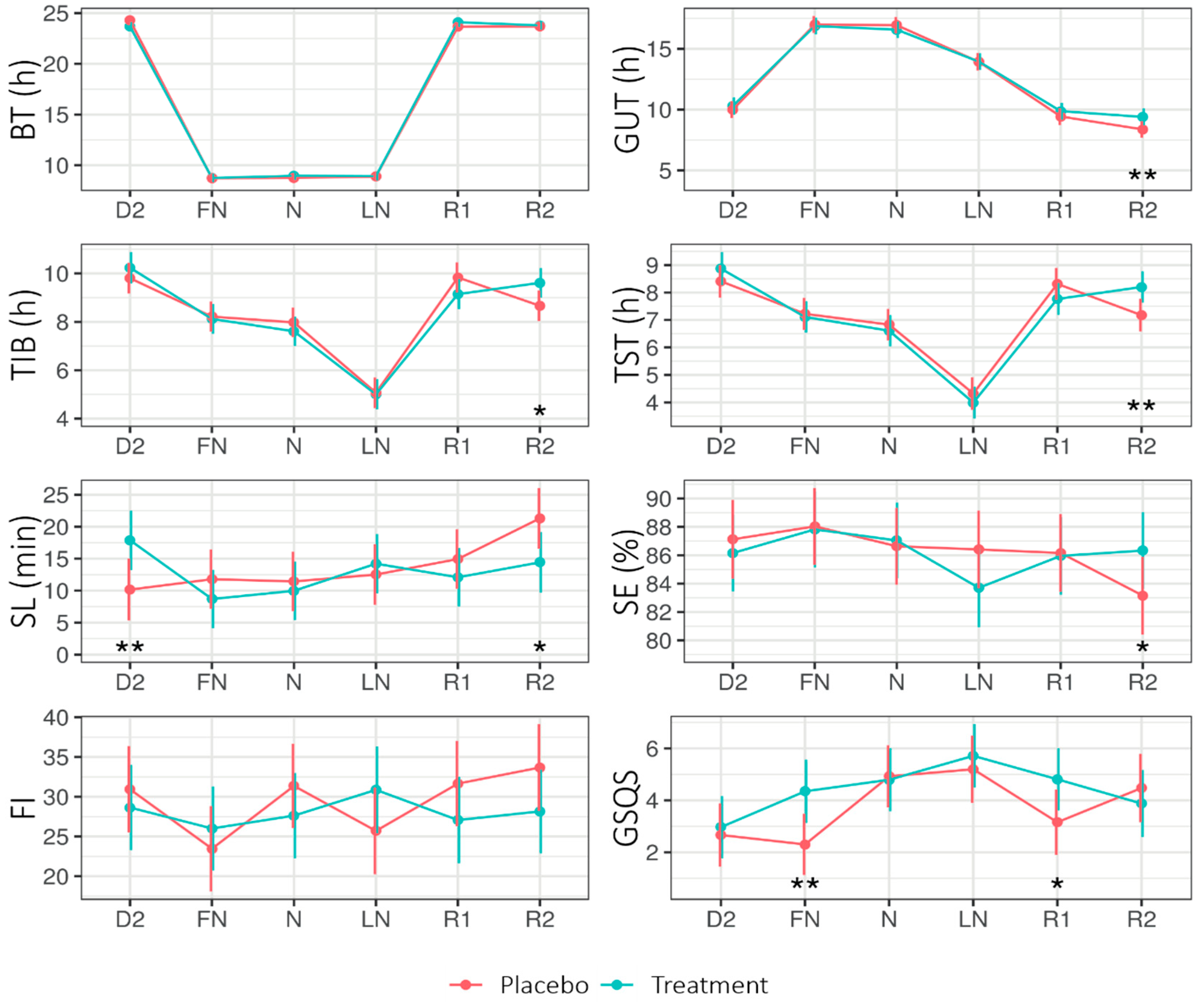 Clockssleep 02 00018 g003
