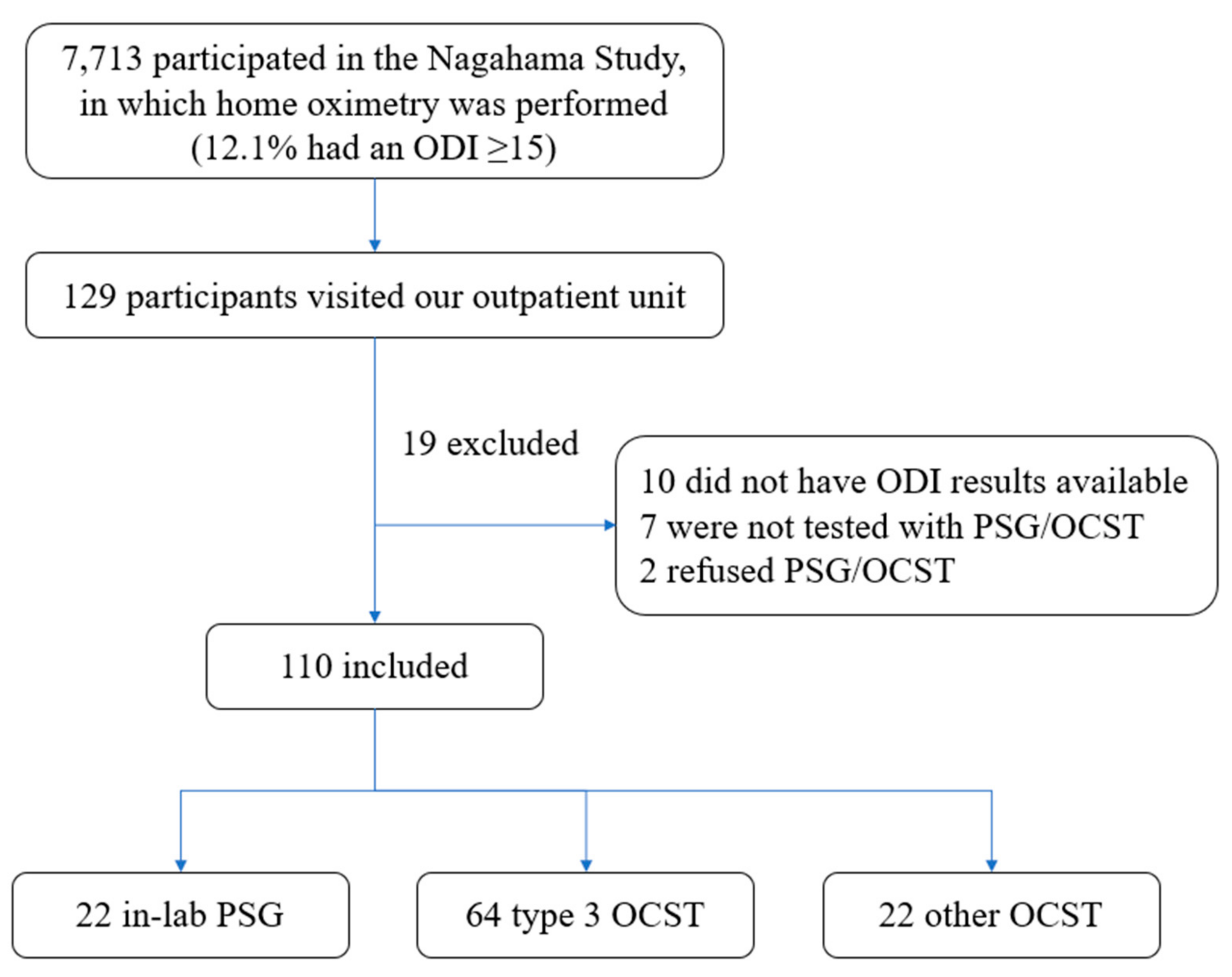 Clockssleep 02 00027 g001