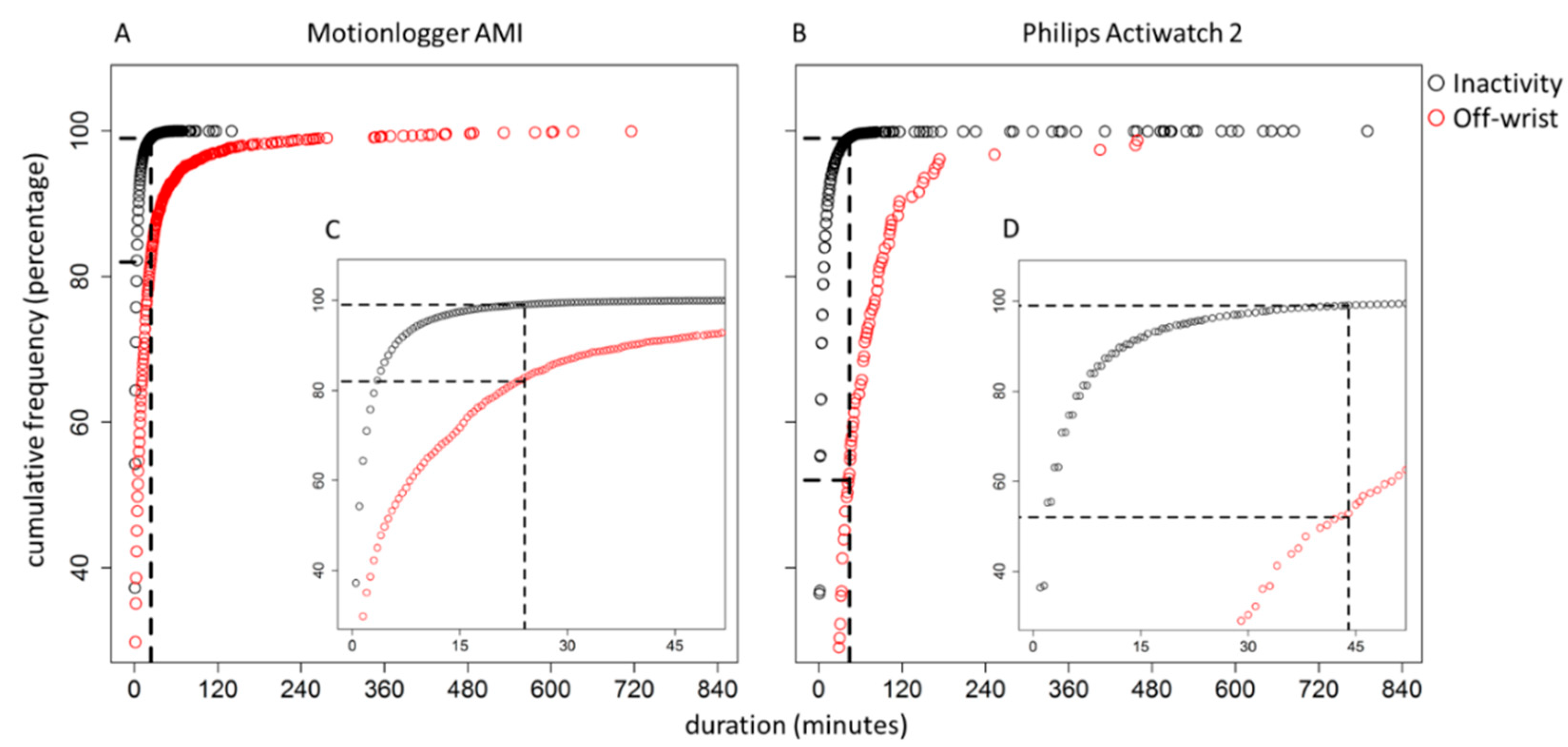Clockssleep 02 00034 g001