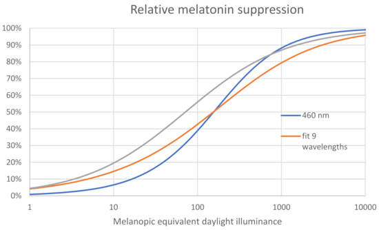 Clockssleep 03 00011 g0a1