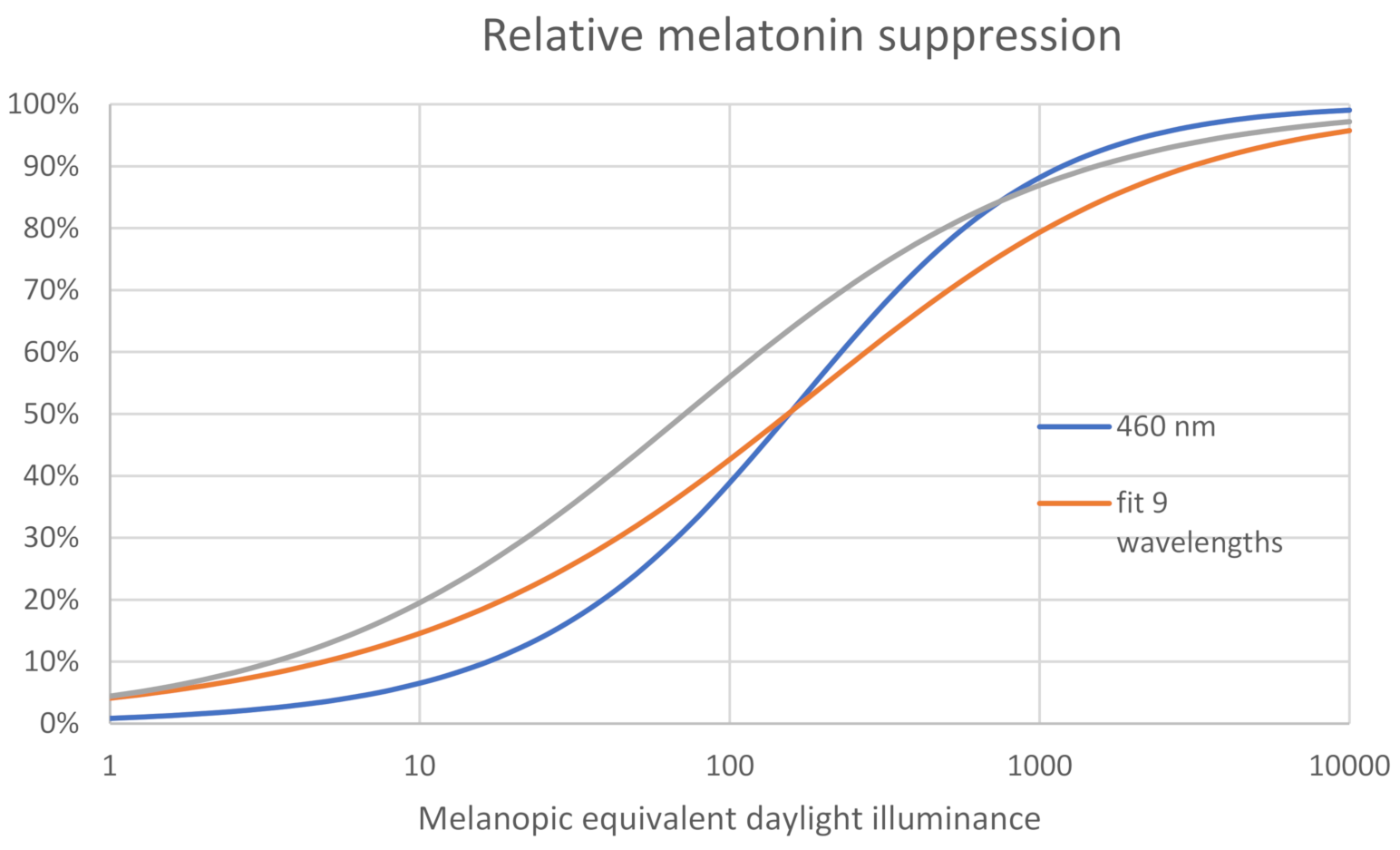 Clockssleep 03 00011 g0a1