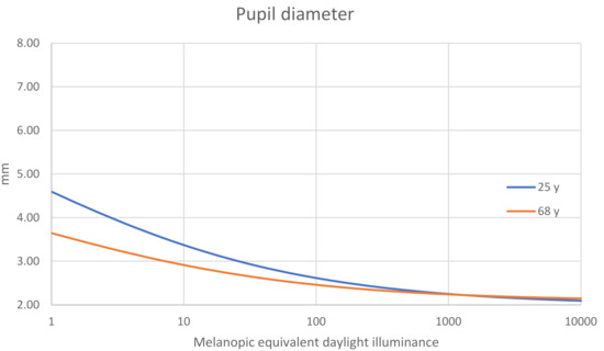 Clockssleep 03 00011 g0a3