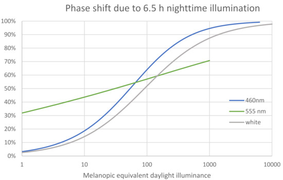 Clockssleep 03 00011 g0a4
